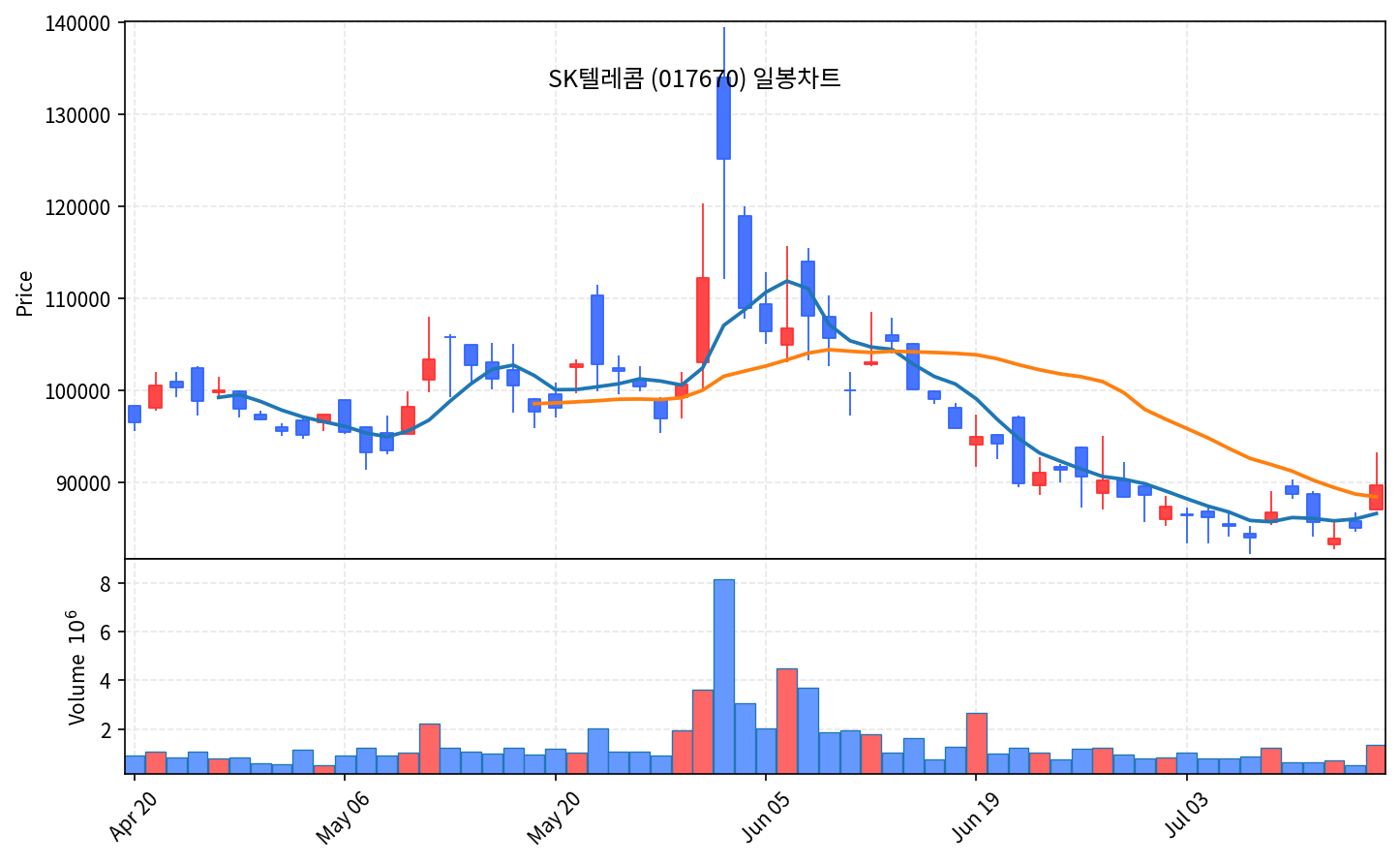 국내 증시 마감 7월 16일 코스피 6.37% 폭락, 7000선 반납 - 현장 사진 4 국내 증시 마감 7월 16일 코스피 6.37% 폭락, 7000선 반납 - 현장 사진 4