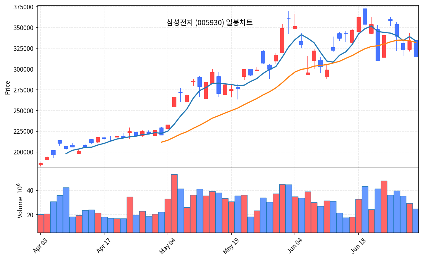 증시마감 7월 1일 코스피 2%급락·코스닥 반등, 삼성전자 약세 - 현장 사진 2 증시마감 7월 1일 코스피 2%급락·코스닥 반등, 삼성전자 약세 - 현장 사진 2