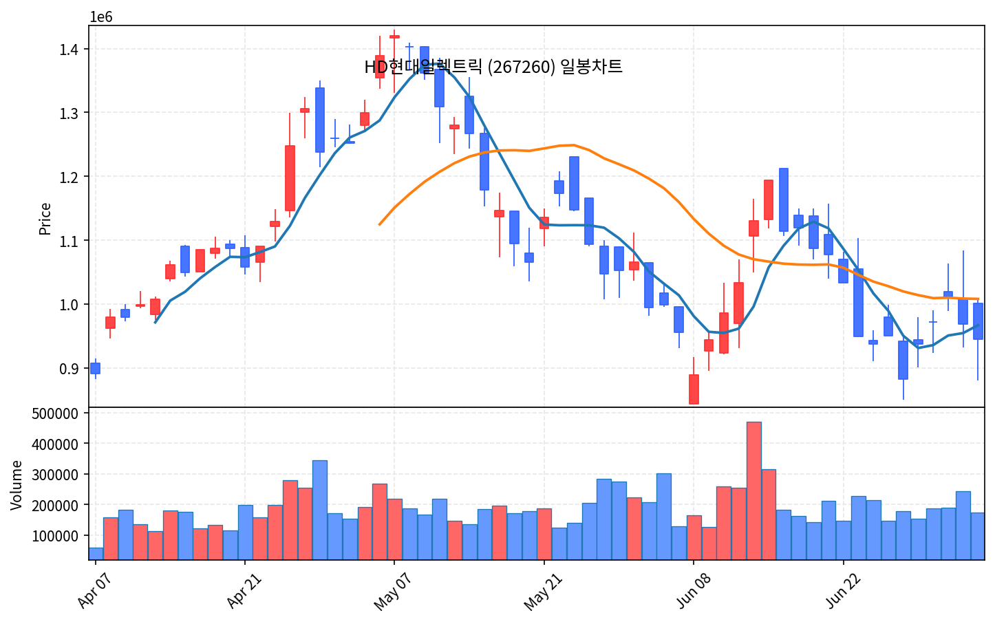 특집 HD현대일렉트릭 — AI 전력난이 부른 변압기 슈퍼사이클 - 현장 사진 2 특집 HD현대일렉트릭 — AI 전력난이 부른 변압기 슈퍼사이클 - 현장 사진 2