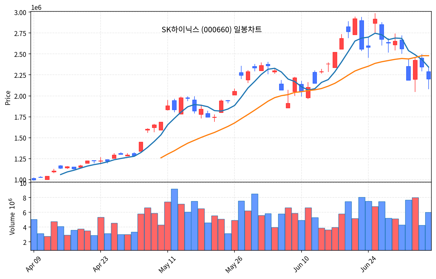 국내 증시 마감 7월 7일 코스피 4.91% 급락, 서킷브레이커 발동 - 현장 사진 3
