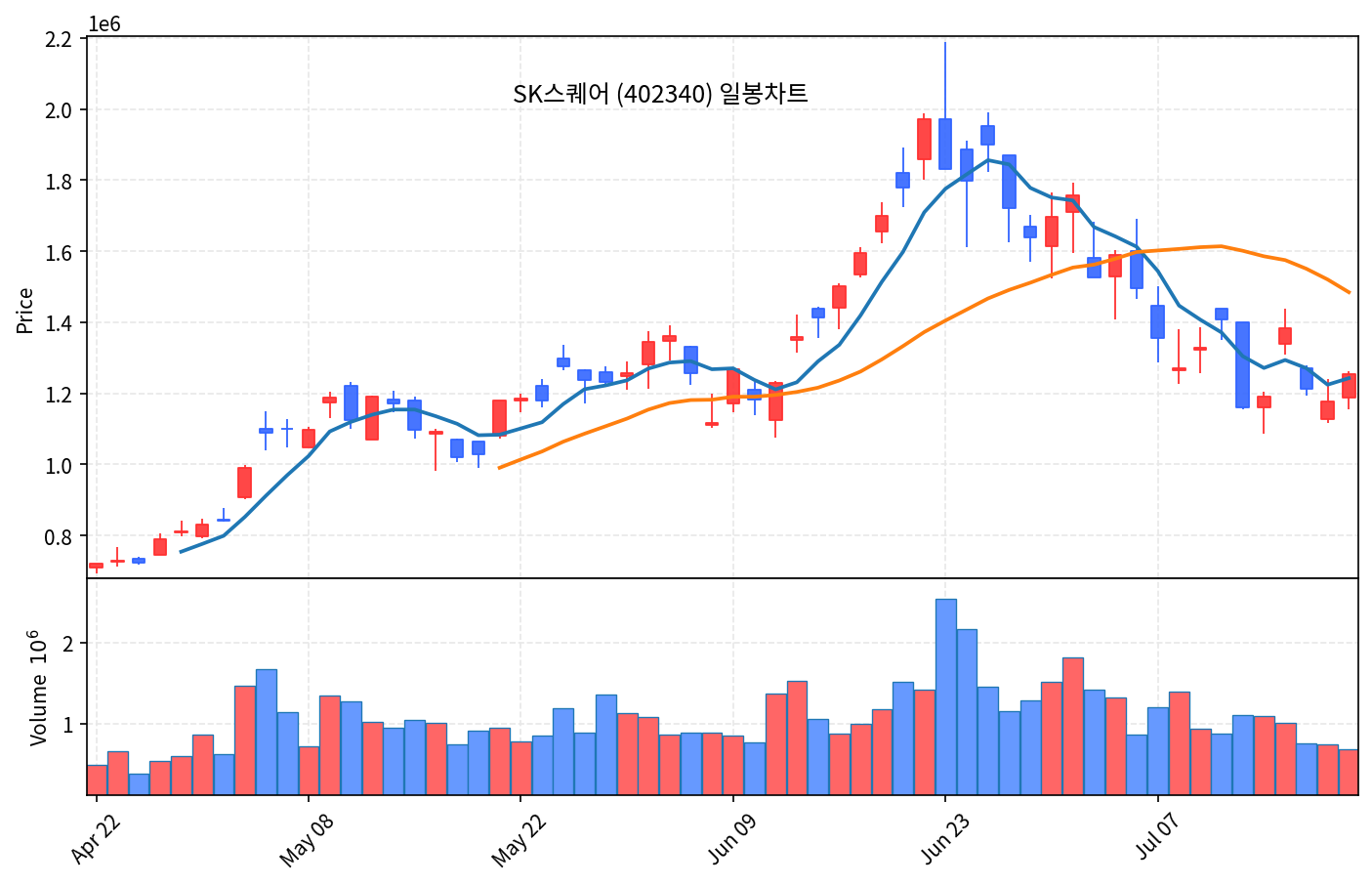 증시마감 코스피 3.56% 급반등 6700선 회복 7월 21일 - 현장 사진 4 증시마감 코스피 3.56% 급반등 6700선 회복 7월 21일 - 현장 사진 4