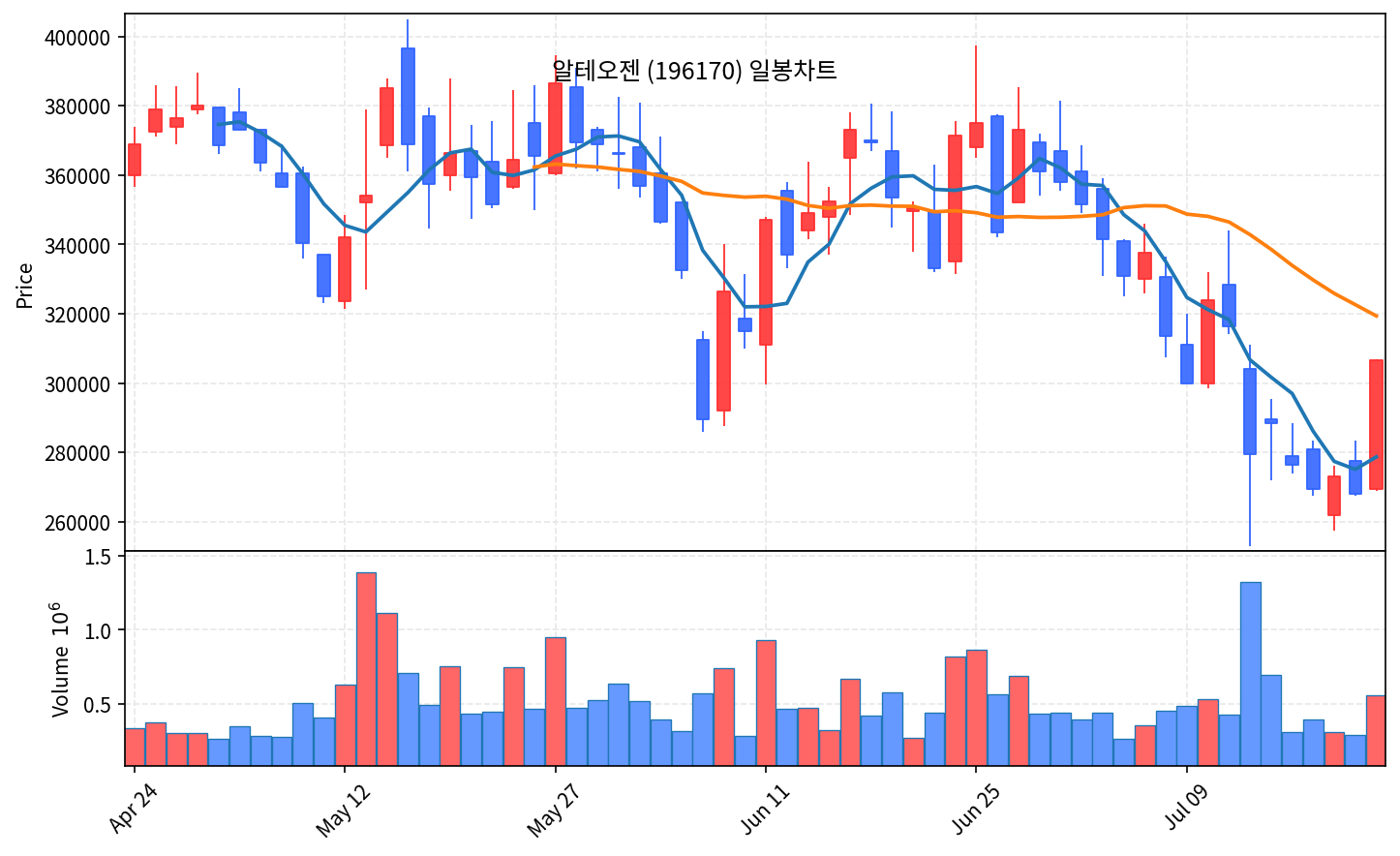 국내 증시 마감 7월 23일 코스피 4.40% 급등 7096, 4일만에 7000선 탈환 - 현장 사진 4