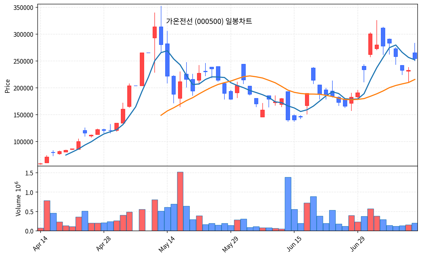 즉시 특집 가온전선 — AI 데이터센터 전력 '버스덕트' 곡괭이, 눌림목 2파 관찰 - 현장 사진 2