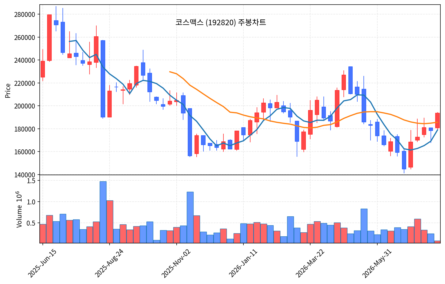 즉시 특집 코스맥스, K뷰티 ODM 1위 사상최대 실적 반등 돌파 - 현장 사진 3