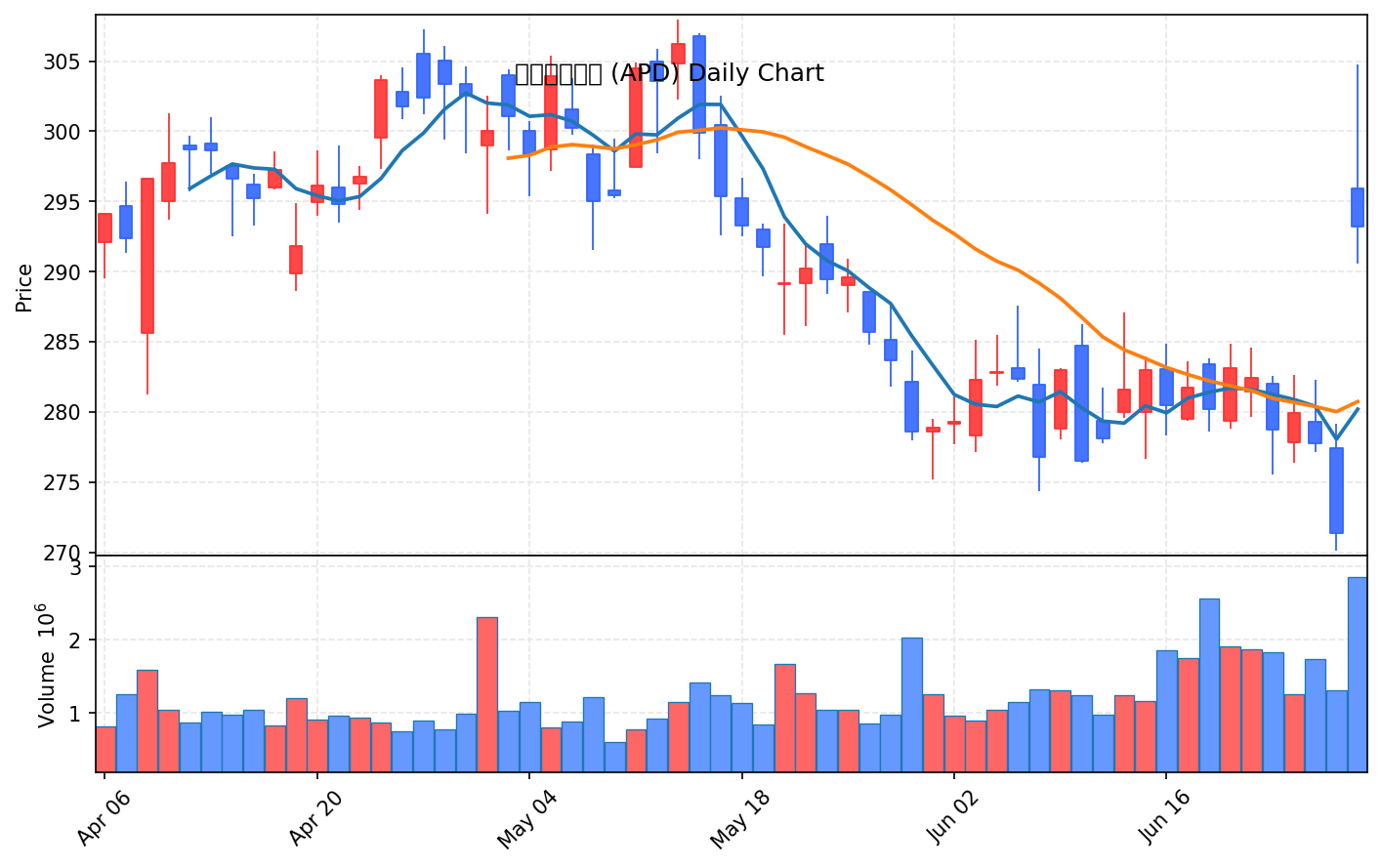 미국 증시 마감 리포트 7월 1일 수 나스닥·S&P500 6년만의 최고 분기 마감 - 현장 사진 4 미국 증시 마감 리포트 7월 1일 수 나스닥·S&P500 6년만의 최고 분기 마감 - 현장 사진 4