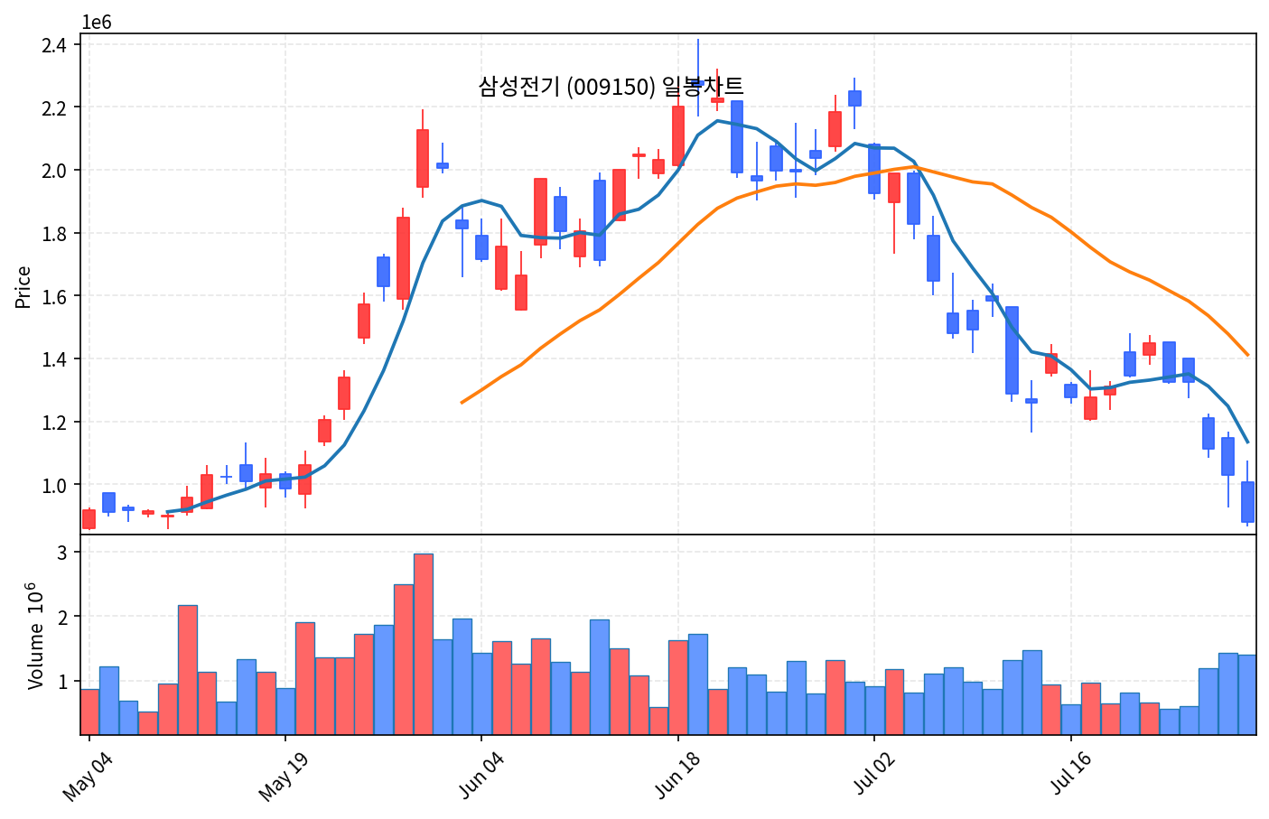 코스피 마감 7월 30일 5593 하락, 조선·방산 강세 - 현장 사진 4 코스피 마감 7월 30일 5593 하락, 조선·방산 강세 - 현장 사진 4