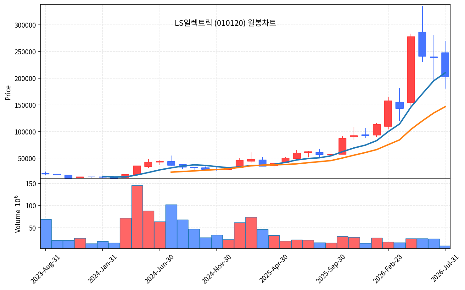 특집 LS일렉트릭 — AI 데이터센터 전력을 파는 곡괭이 - 현장 사진 4