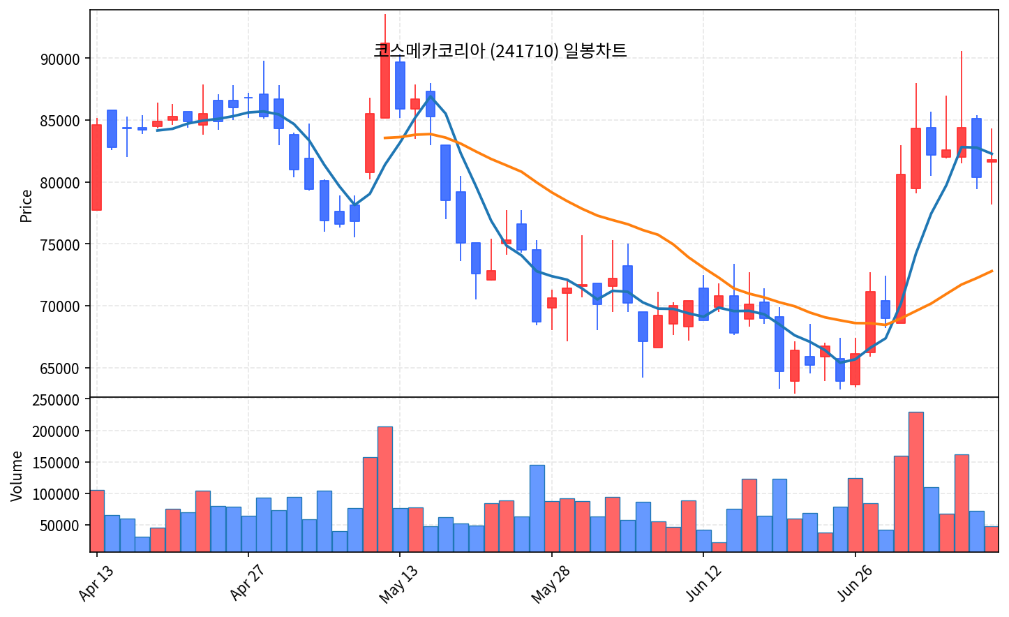 즉시특집 코스메카코리아, K뷰티 미국수출 1위 곡괭이 ODM - 현장 사진 2 즉시특집 코스메카코리아, K뷰티 미국수출 1위 곡괭이 ODM - 현장 사진 2