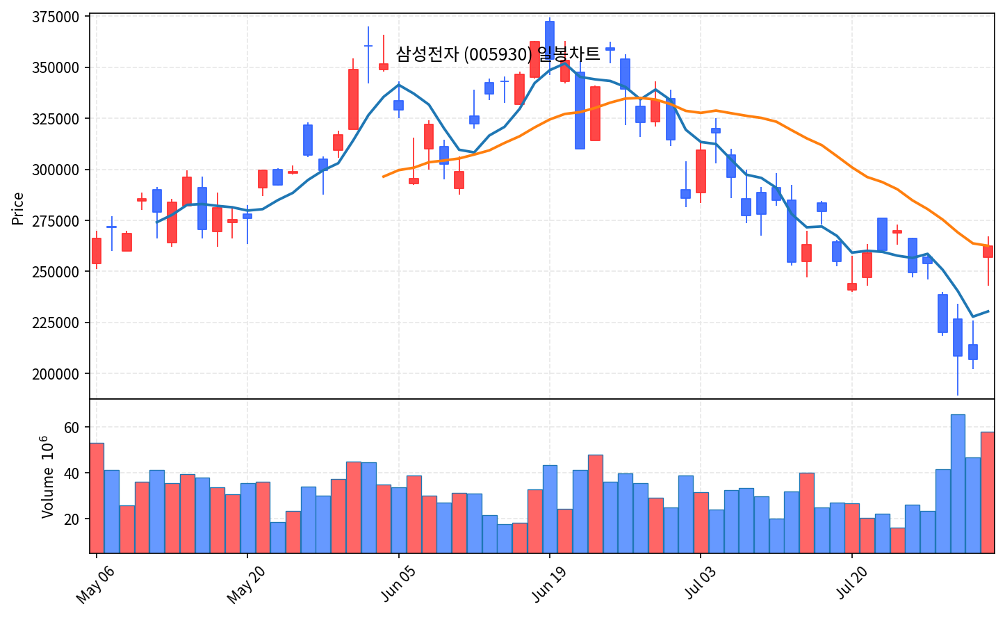 코스피 7월 31일 17.91% 역대 최대 폭등, 6595 마감 - 현장 사진 3 코스피 7월 31일 17.91% 역대 최대 폭등, 6595 마감 - 현장 사진 3