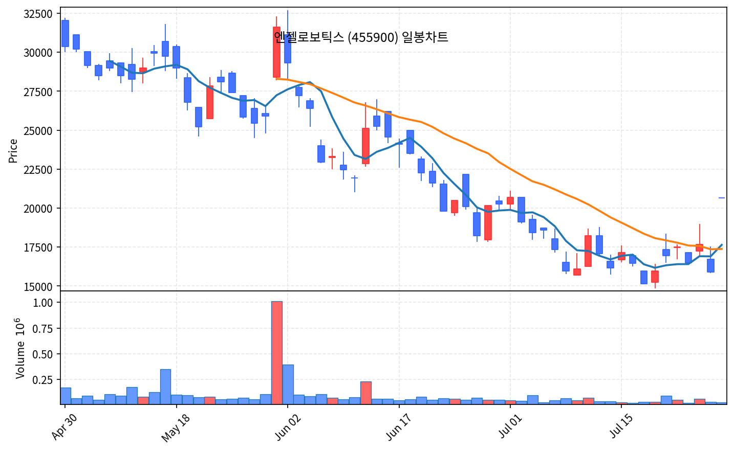 국내 증시 마감 7월 29일 코스피 5663, 이틀 연속 서킷브레이커 - 현장 사진 3 국내 증시 마감 7월 29일 코스피 5663, 이틀 연속 서킷브레이커 - 현장 사진 3