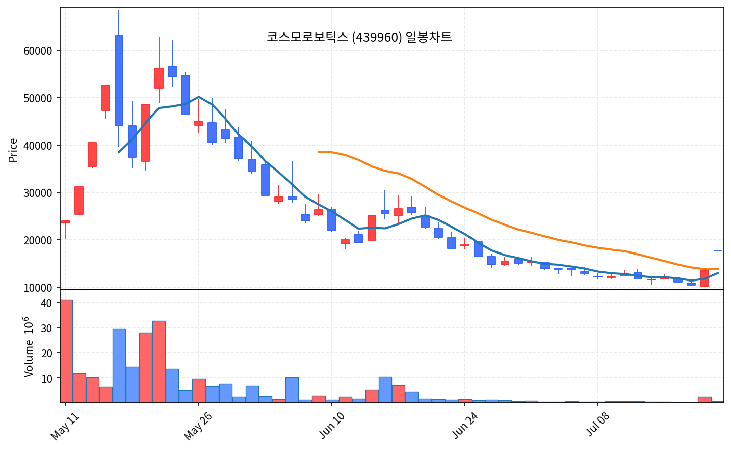 증시 마감 7월 22일 코스피 7000 반납, 로봇주 상한가 - 현장 사진 2 증시 마감 7월 22일 코스피 7000 반납, 로봇주 상한가 - 현장 사진 2