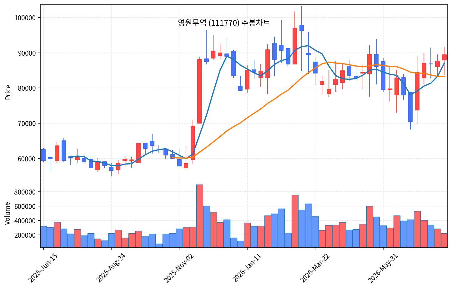 즉시 특집 영원무역 - 코스피 폭락장 나홀로 버틴 OEM 곡괭이 - 현장 사진 3