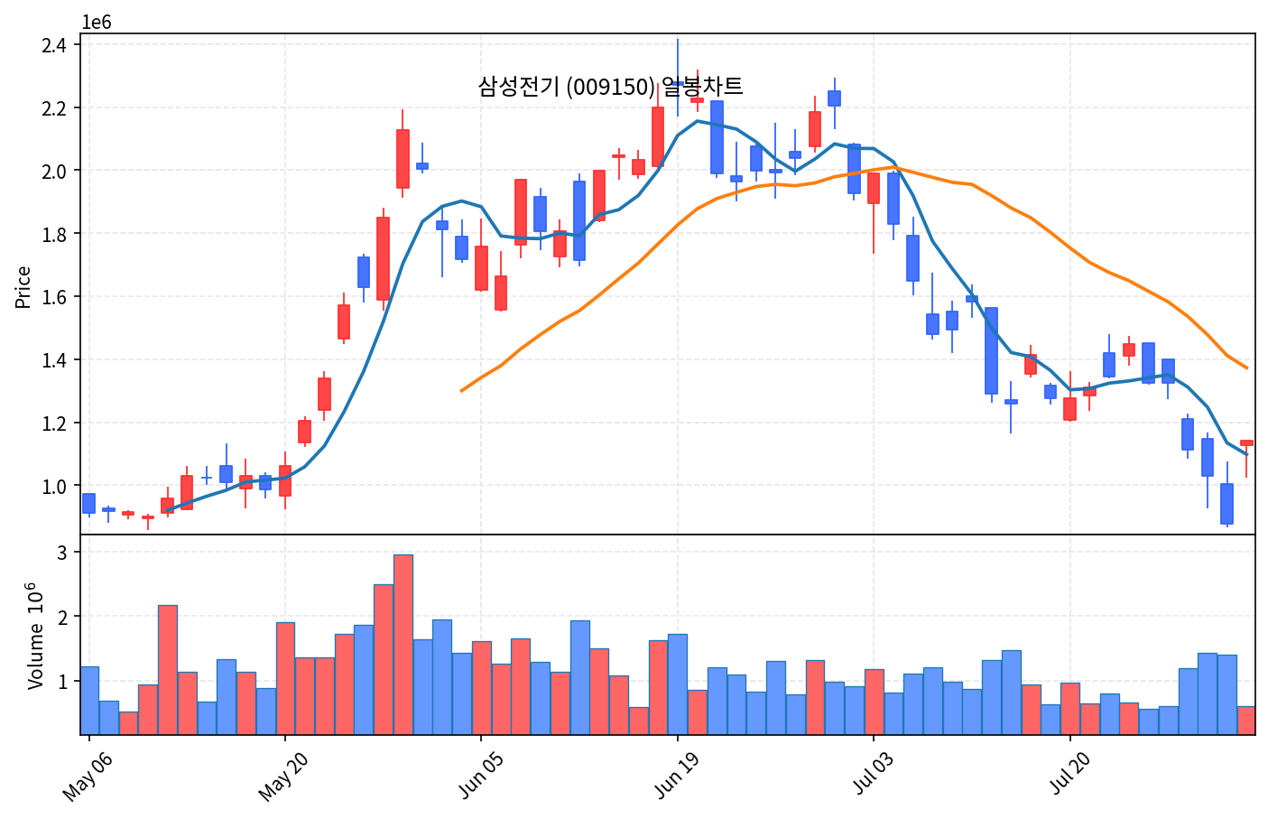 코스피 7월 31일 17.91% 역대 최대 폭등, 6595 마감 - 현장 사진 4 코스피 7월 31일 17.91% 역대 최대 폭등, 6595 마감 - 현장 사진 4