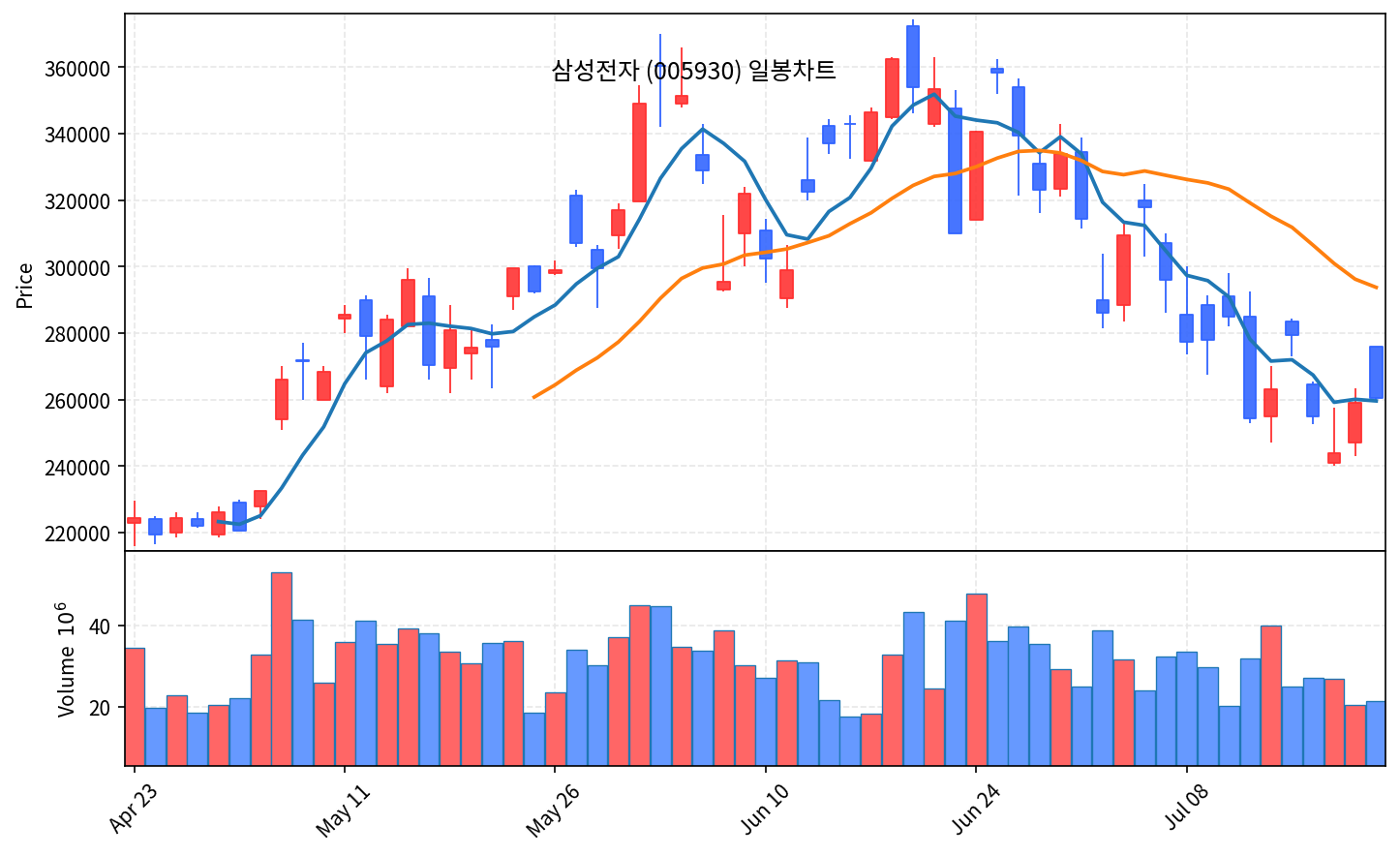 증시 마감 7월 22일 코스피 7000 반납, 로봇주 상한가 - 현장 사진 4 증시 마감 7월 22일 코스피 7000 반납, 로봇주 상한가 - 현장 사진 4