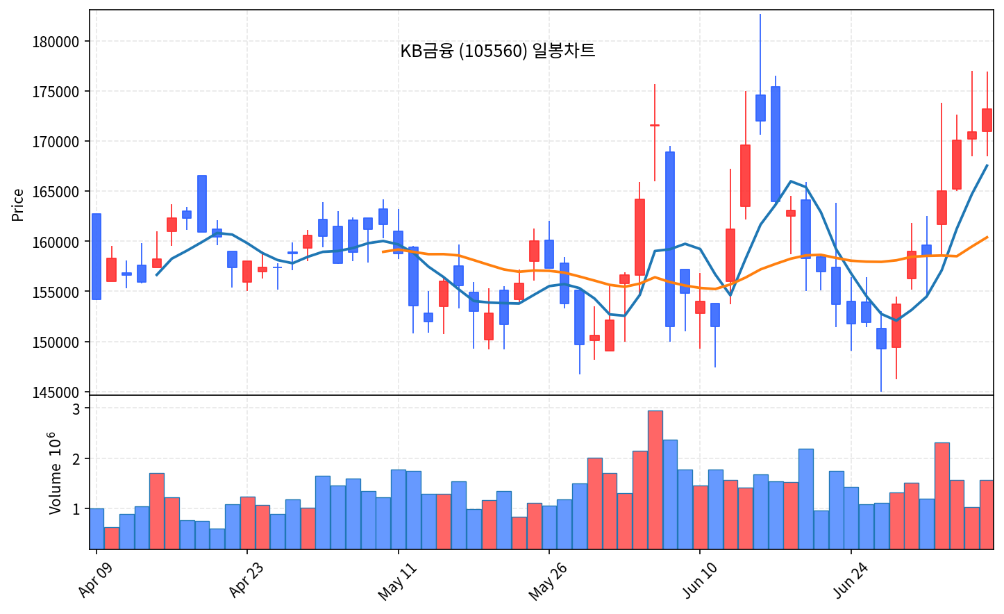 국내 증시 마감 7월 7일 코스피 4.91% 급락, 서킷브레이커 발동 - 현장 사진 4