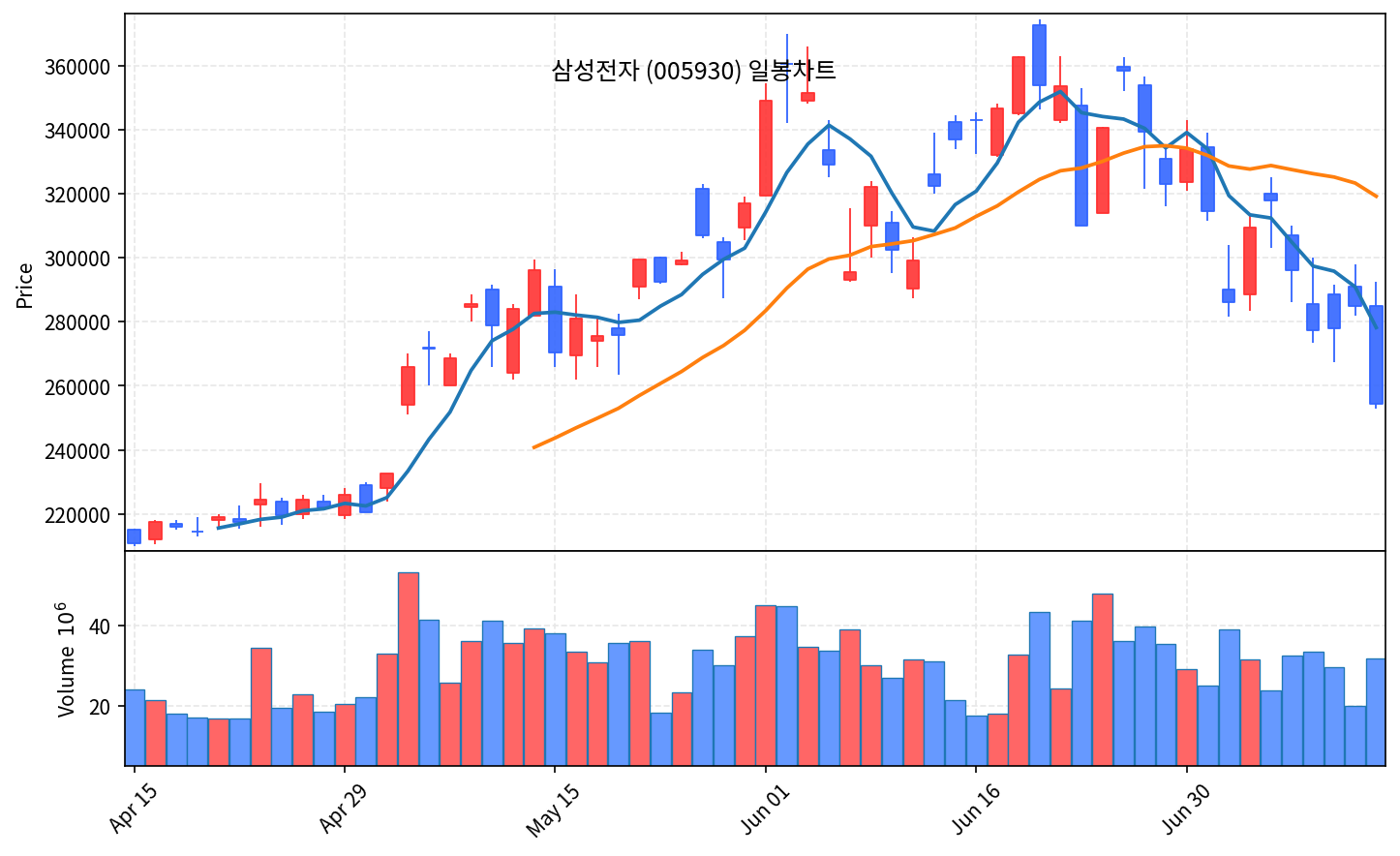 국내 증시 마감 리포트 7월 13일 월 코스피 8.95% 폭락, 서킷브레이커 발동 - 현장 사진 3 국내 증시 마감 리포트 7월 13일 월 코스피 8.95% 폭락, 서킷브레이커 발동 - 현장 사진 3