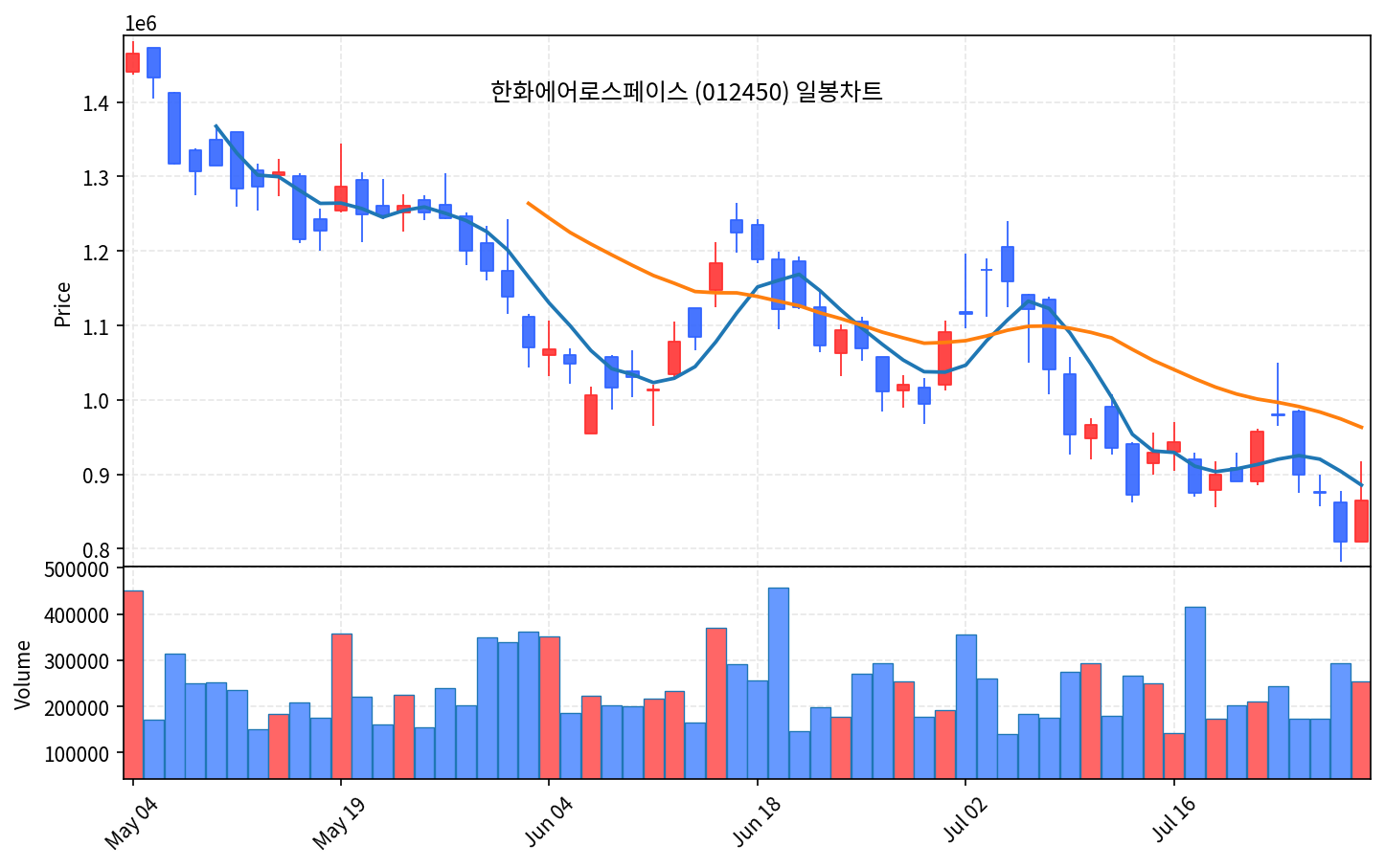 코스피 마감 7월 30일 5593 하락, 조선·방산 강세 - 현장 사진 3 코스피 마감 7월 30일 5593 하락, 조선·방산 강세 - 현장 사진 3