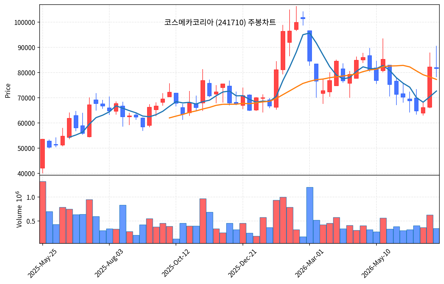 즉시특집 코스메카코리아, K뷰티 미국수출 1위 곡괭이 ODM - 현장 사진 3 즉시특집 코스메카코리아, K뷰티 미국수출 1위 곡괭이 ODM - 현장 사진 3