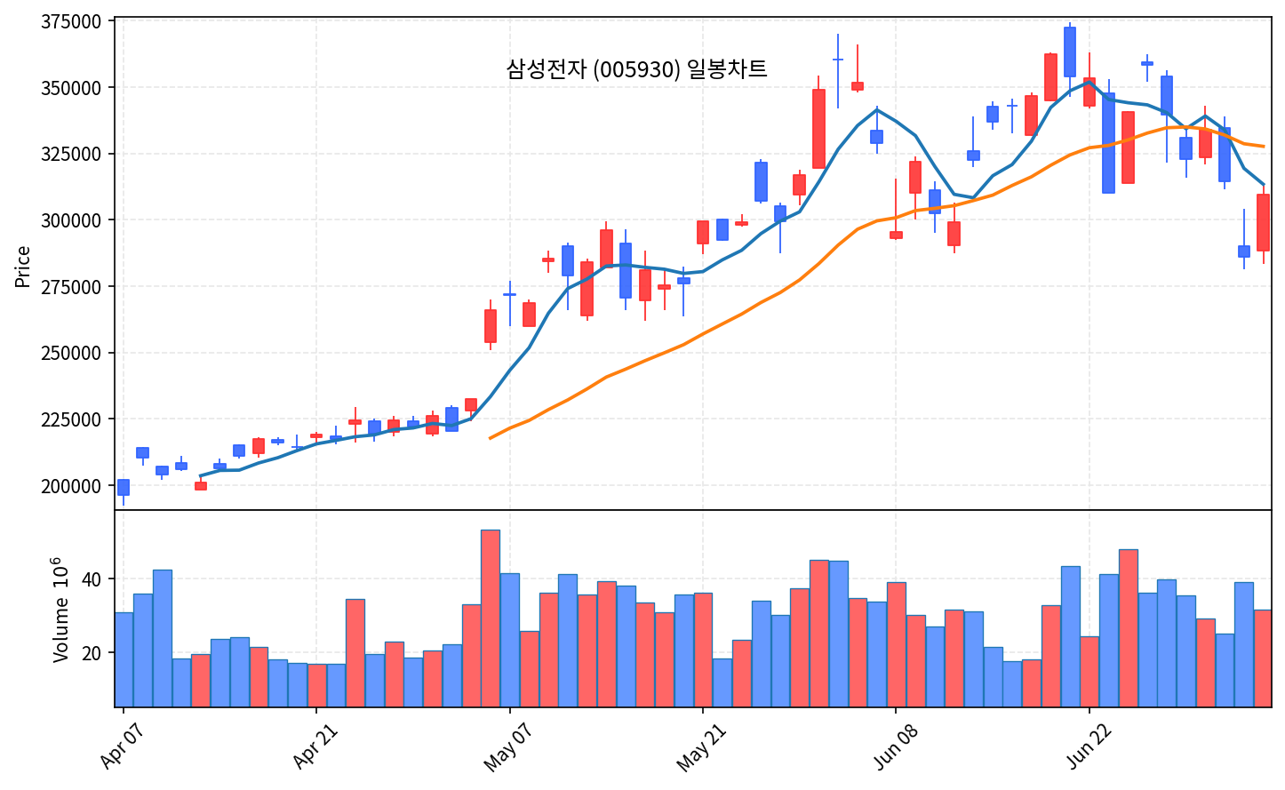 국내 증시 마감 7월 3일 코스피 8088 폭등, 8천선 회복 - 현장 사진 3 국내 증시 마감 7월 3일 코스피 8088 폭등, 8천선 회복 - 현장 사진 3