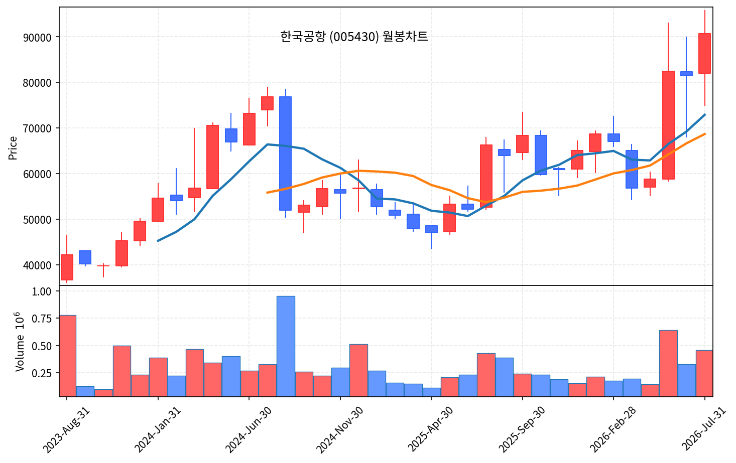 즉시 특집 한국공항 — 코스피 21% 폭락장 홀로 버틴 공항 조업 곡괭이 - 현장 사진 4 즉시 특집 한국공항 — 코스피 21% 폭락장 홀로 버틴 공항 조업 곡괭이 - 현장 사진 4