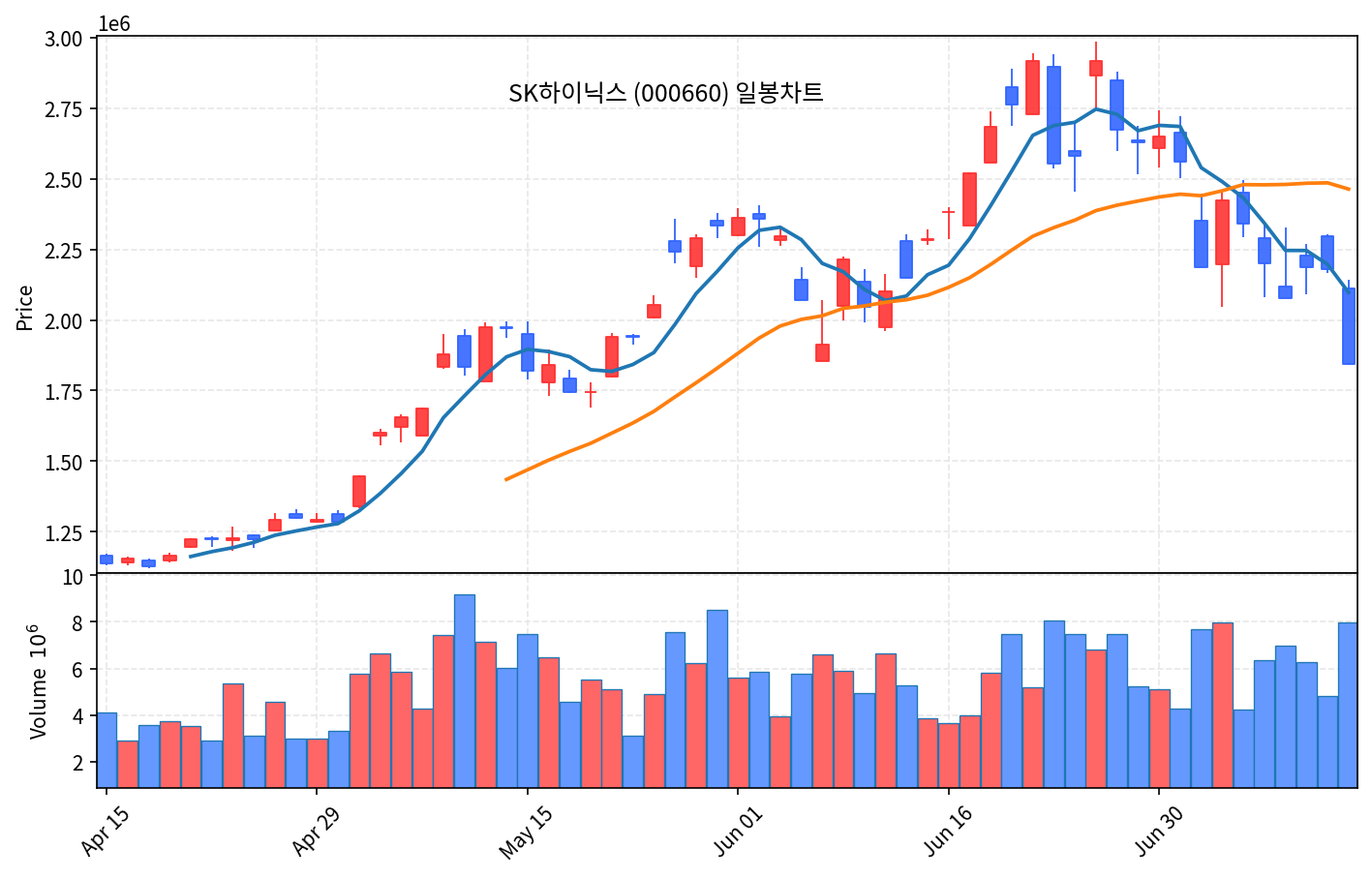 국내 증시 마감 리포트 7월 13일 월 코스피 8.95% 폭락, 서킷브레이커 발동 - 현장 사진 2 국내 증시 마감 리포트 7월 13일 월 코스피 8.95% 폭락, 서킷브레이커 발동 - 현장 사진 2