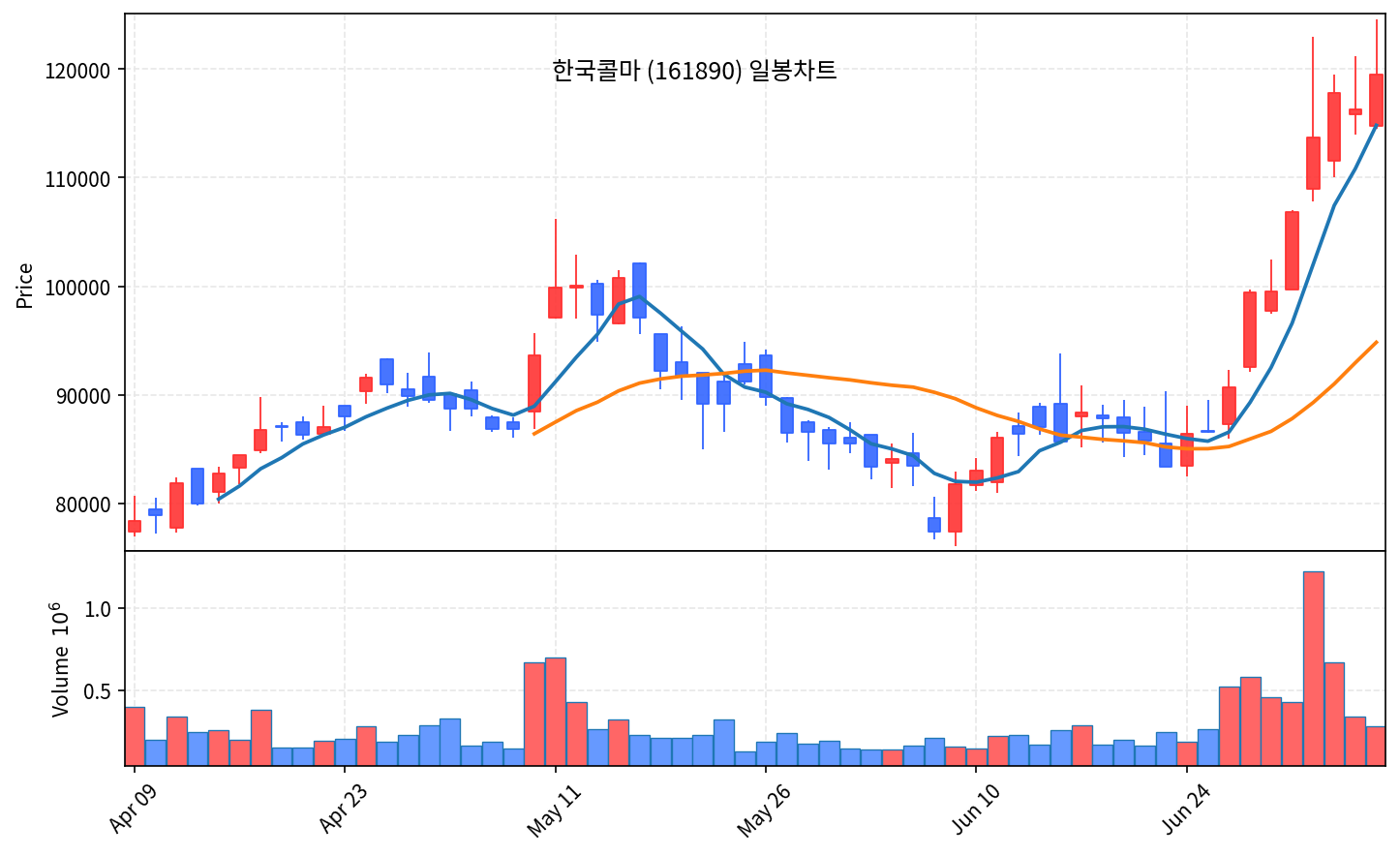 즉시 특집 한국콜마 — K뷰티 급락장 속 나홀로 52주 신고가 돌파한 ODM 곡괭이! - 현장 사진 2 즉시 특집 한국콜마 — K뷰티 급락장 속 나홀로 52주 신고가 돌파한 ODM 곡괭이! - 현장 사진 2