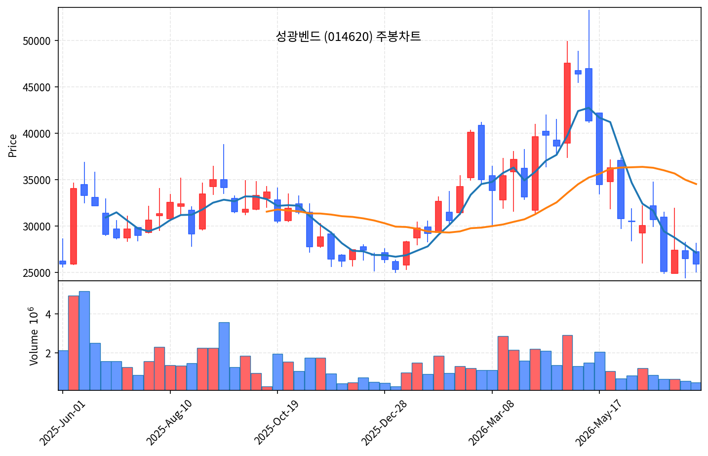 특집 성광벤드 - 유가·LNG·데이터센터가 다 쓰는 배관 피팅 곡괭이 - 현장 사진 3 특집 성광벤드 - 유가·LNG·데이터센터가 다 쓰는 배관 피팅 곡괭이 - 현장 사진 3