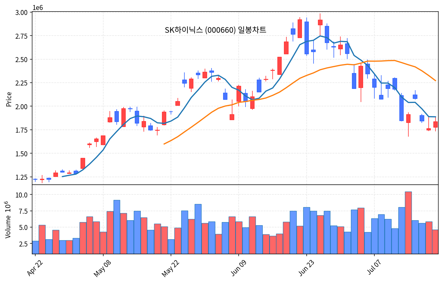 증시마감 코스피 3.56% 급반등 6700선 회복 7월 21일 - 현장 사진 3 증시마감 코스피 3.56% 급반등 6700선 회복 7월 21일 - 현장 사진 3