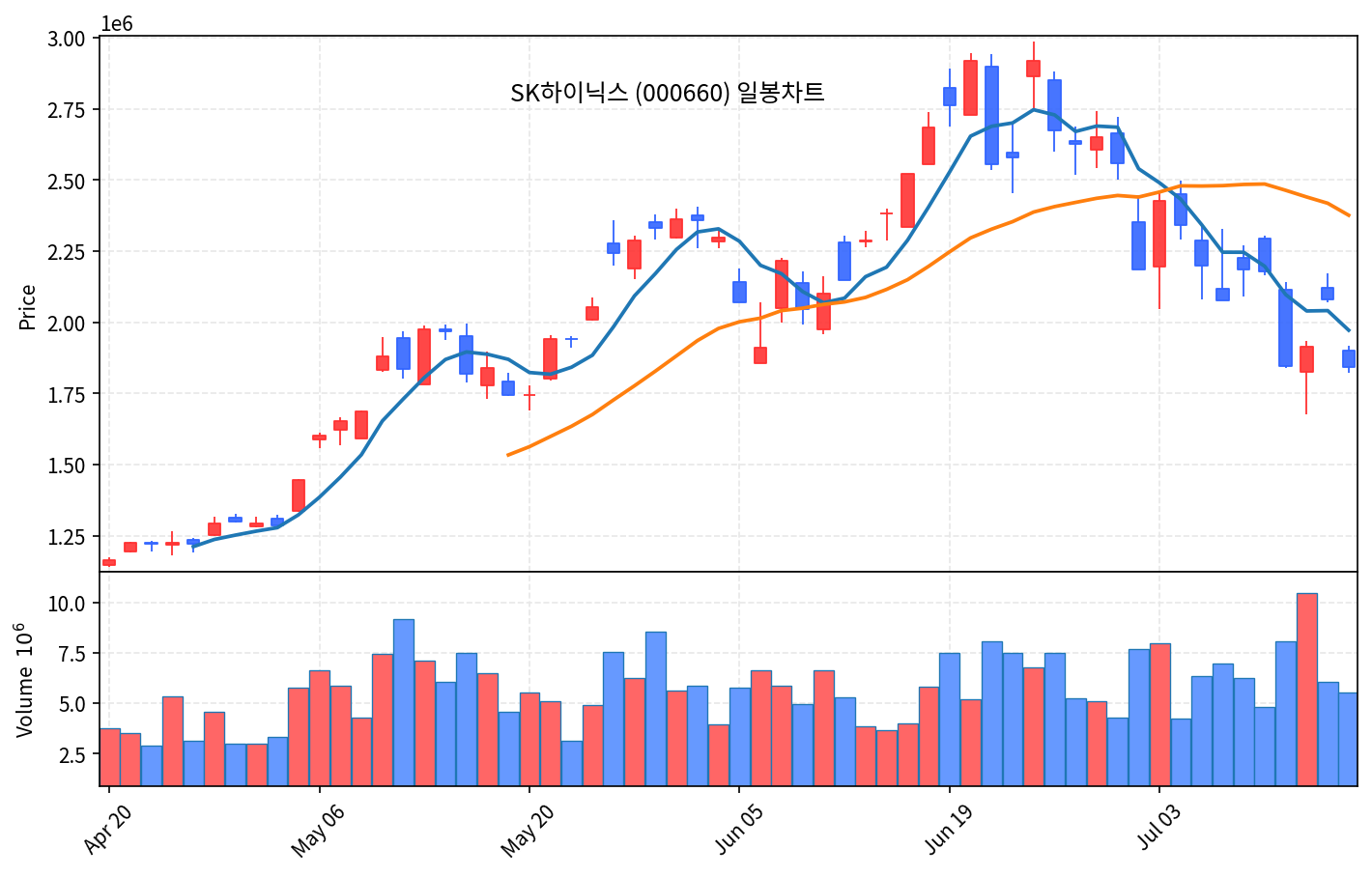 국내 증시 마감 7월 16일 코스피 6.37% 폭락, 7000선 반납 - 현장 사진 2 국내 증시 마감 7월 16일 코스피 6.37% 폭락, 7000선 반납 - 현장 사진 2