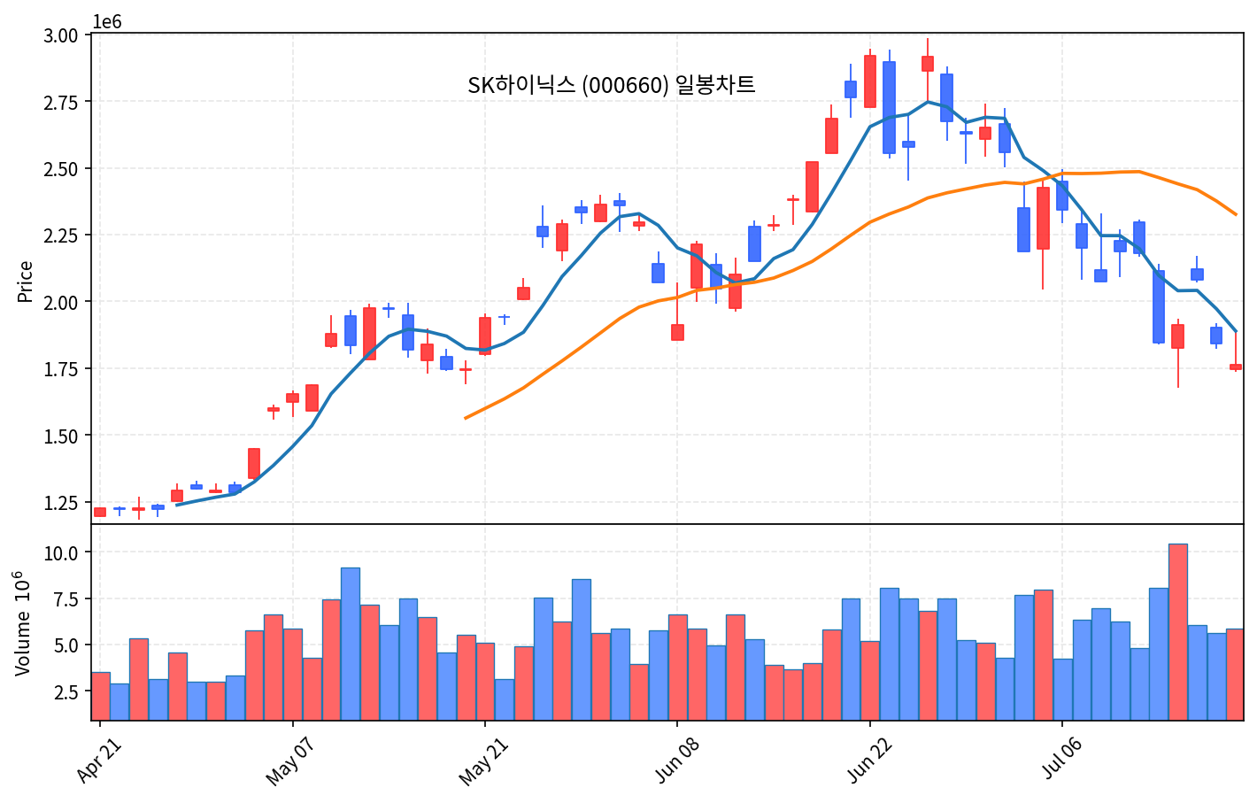 증시마감 코스피 4.46% 급락·코스닥 750선 붕괴 7월 20일 - 현장 사진 2 증시마감 코스피 4.46% 급락·코스닥 750선 붕괴 7월 20일 - 현장 사진 2