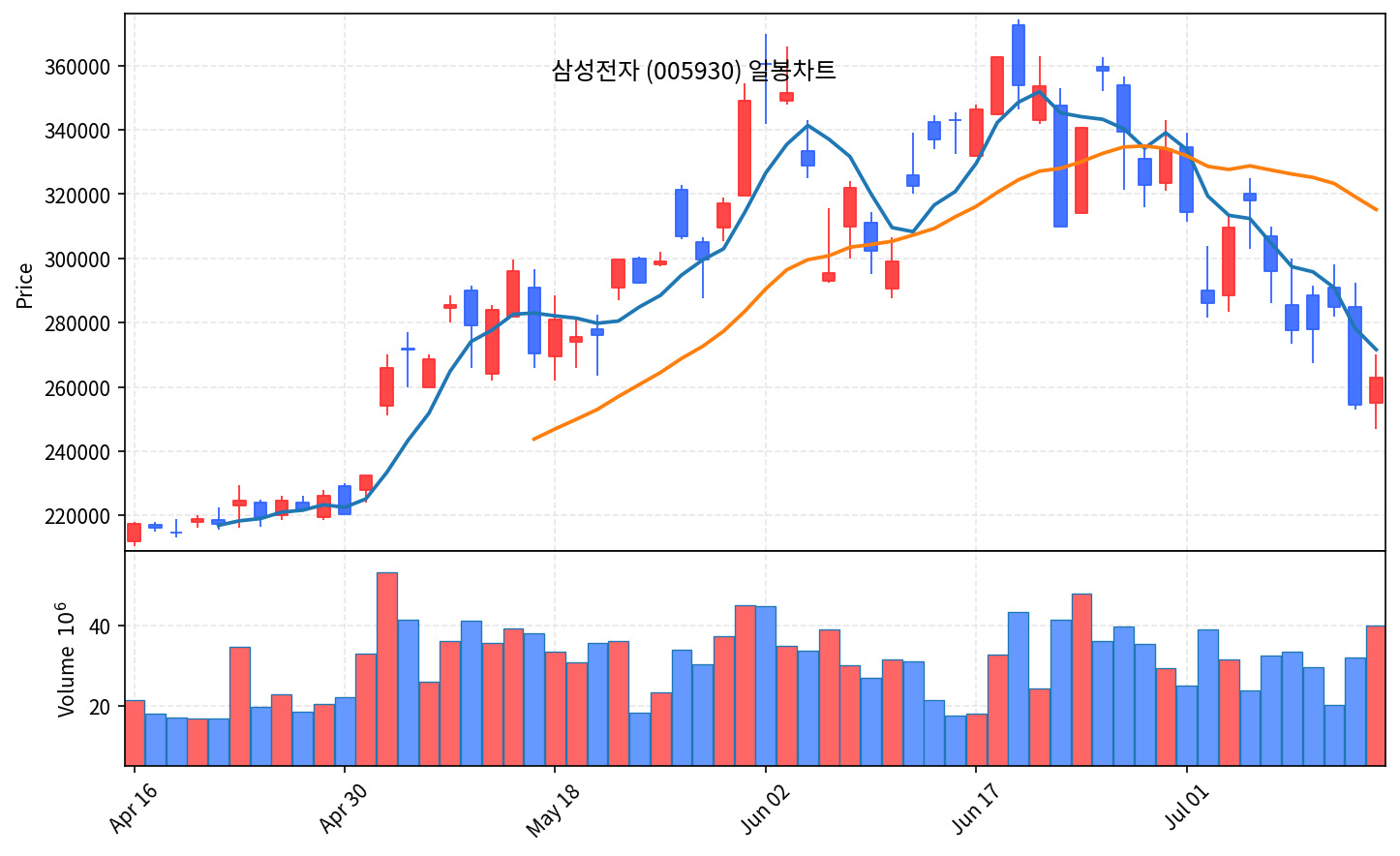 국내 증시 마감 리포트 7월 14일 코스피 6856 반등, 코스닥 사이드카 - 현장 사진 3 국내 증시 마감 리포트 7월 14일 코스피 6856 반등, 코스닥 사이드카 - 현장 사진 3