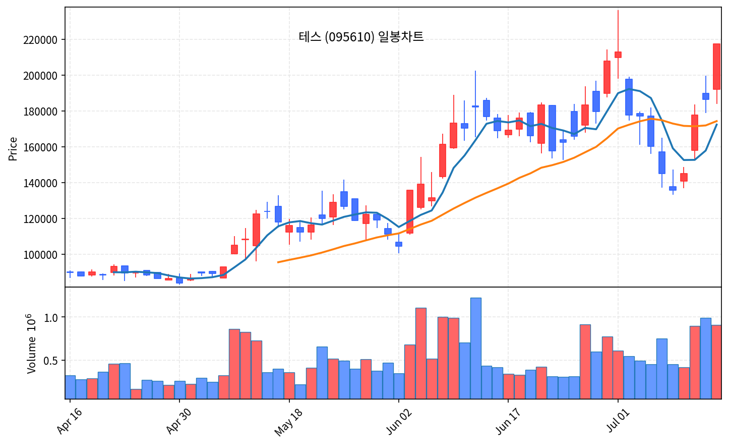 국내 증시 마감 리포트 7월 14일 코스피 6856 반등, 코스닥 사이드카 - 현장 사진 4 국내 증시 마감 리포트 7월 14일 코스피 6856 반등, 코스닥 사이드카 - 현장 사진 4