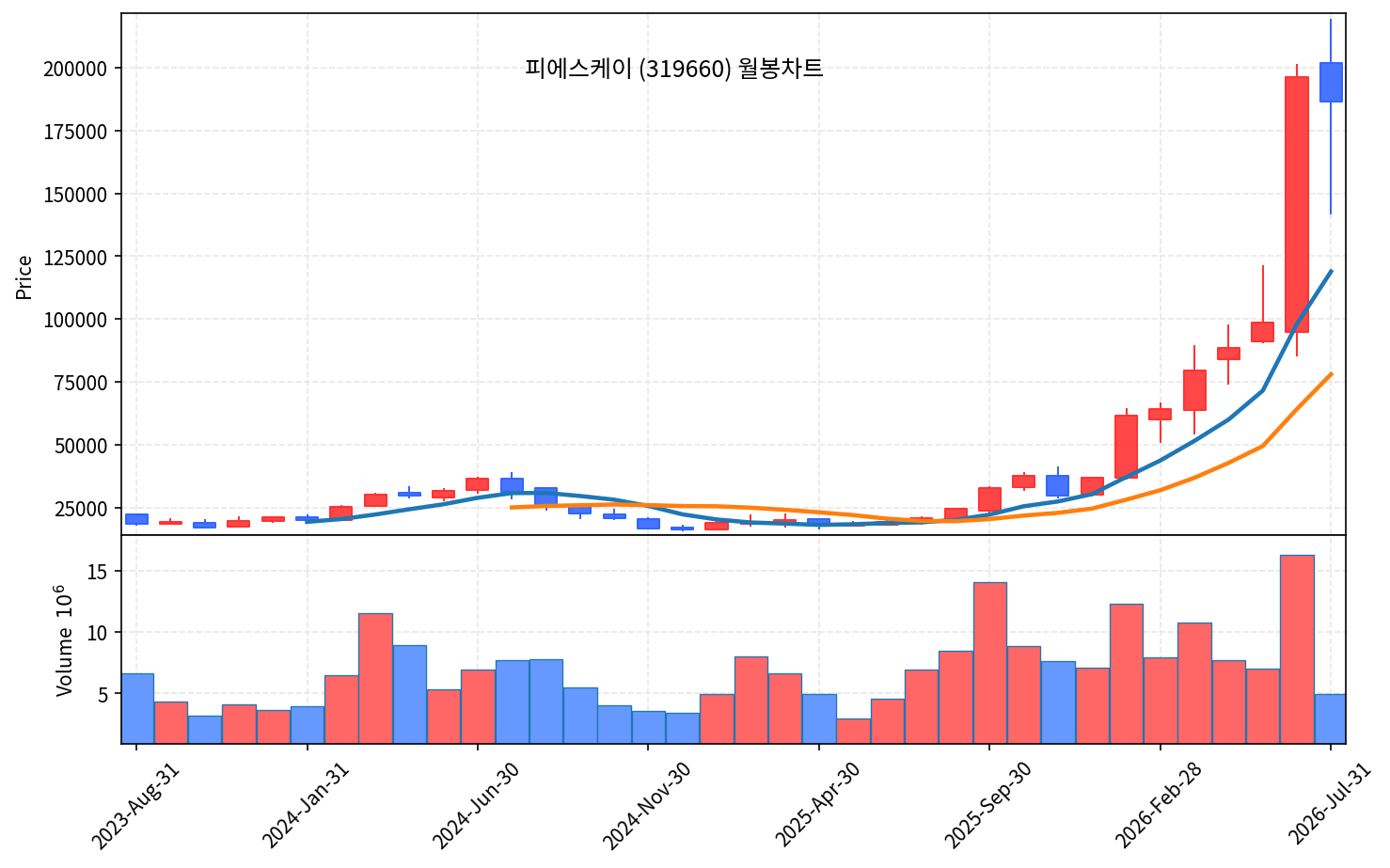 즉시 특집 피에스케이 — 드라이스트립 글로벌 1위, 오늘 장대양봉 반등 - 현장 사진 4 즉시 특집 피에스케이 — 드라이스트립 글로벌 1위, 오늘 장대양봉 반등 - 현장 사진 4