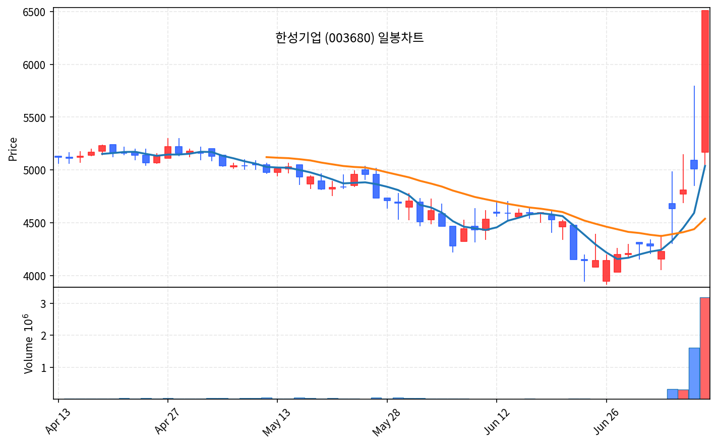국내 증시 마감 7월 9일 코스피 반등 7291, 반도체 SK하이닉스 강세 - 현장 사진 4 국내 증시 마감 7월 9일 코스피 반등 7291, 반도체 SK하이닉스 강세 - 현장 사진 4