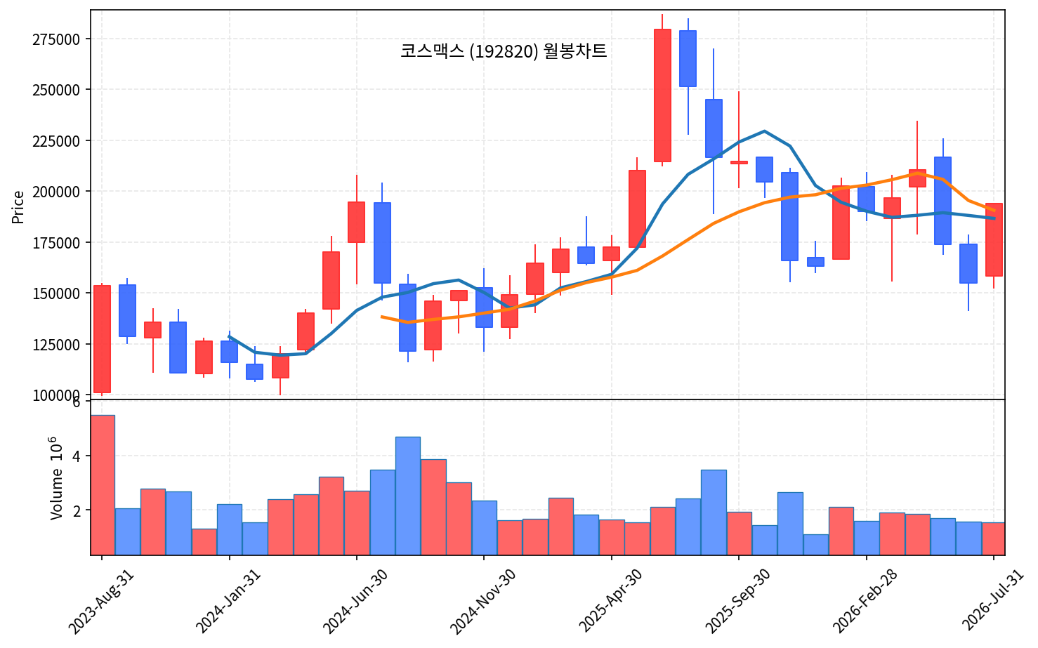 즉시 특집 코스맥스, K뷰티 ODM 1위 사상최대 실적 반등 돌파 - 현장 사진 4