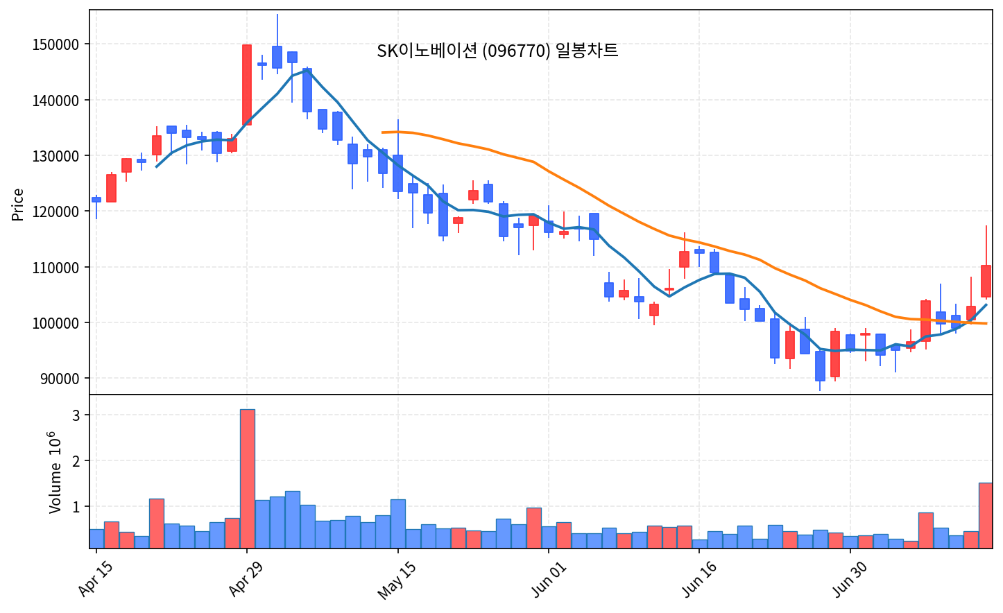 국내 증시 마감 리포트 7월 13일 월 코스피 8.95% 폭락, 서킷브레이커 발동 - 현장 사진 4 국내 증시 마감 리포트 7월 13일 월 코스피 8.95% 폭락, 서킷브레이커 발동 - 현장 사진 4