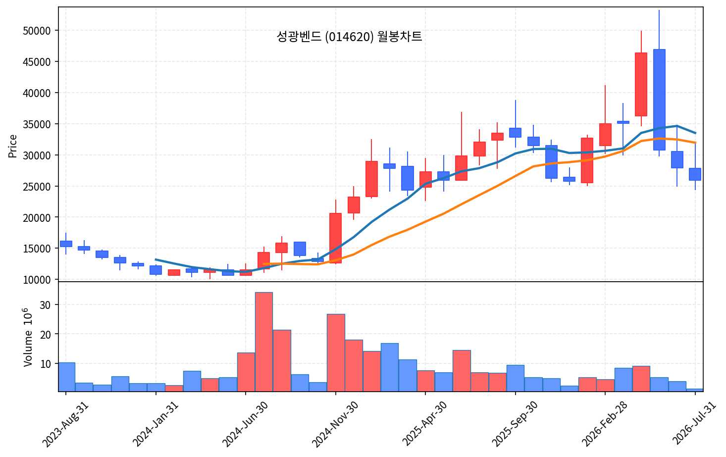 특집 성광벤드 - 유가·LNG·데이터센터가 다 쓰는 배관 피팅 곡괭이 - 현장 사진 4 특집 성광벤드 - 유가·LNG·데이터센터가 다 쓰는 배관 피팅 곡괭이 - 현장 사진 4