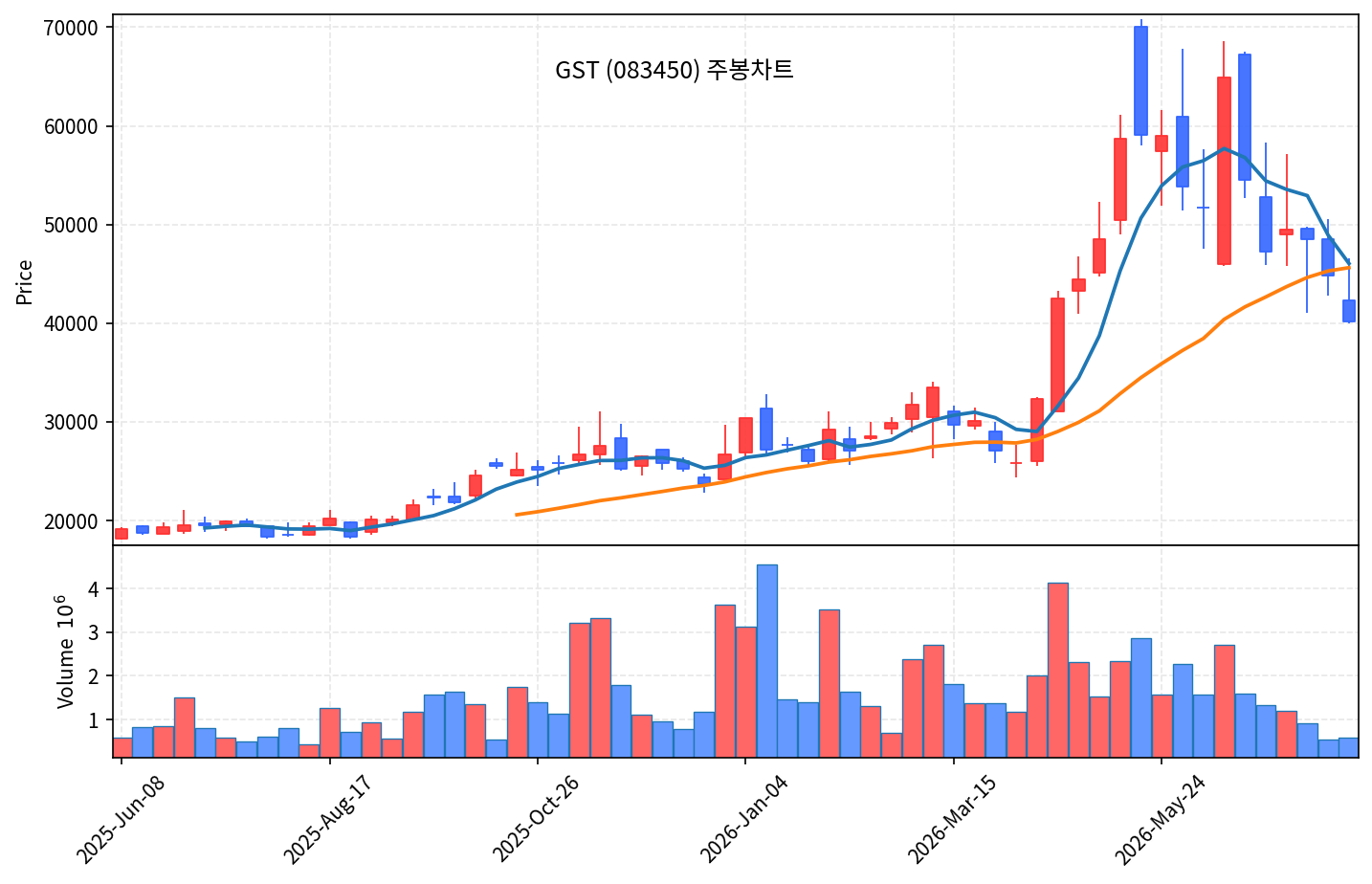 특집 GST 083450 — 반도체 스크러버·액침냉각 곡괭이, AI 데이터센터 수혜 저평가주 - 현장 사진 3 특집 GST 083450 — 반도체 스크러버·액침냉각 곡괭이, AI 데이터센터 수혜 저평가주 - 현장 사진 3