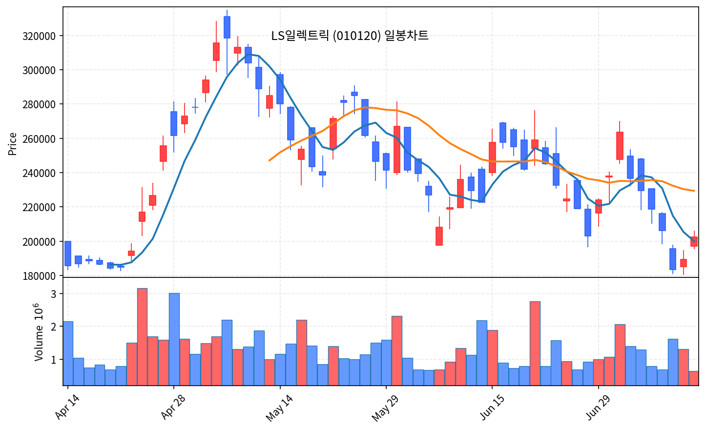 특집 LS일렉트릭 — AI 데이터센터 전력을 파는 곡괭이 - 현장 사진 2