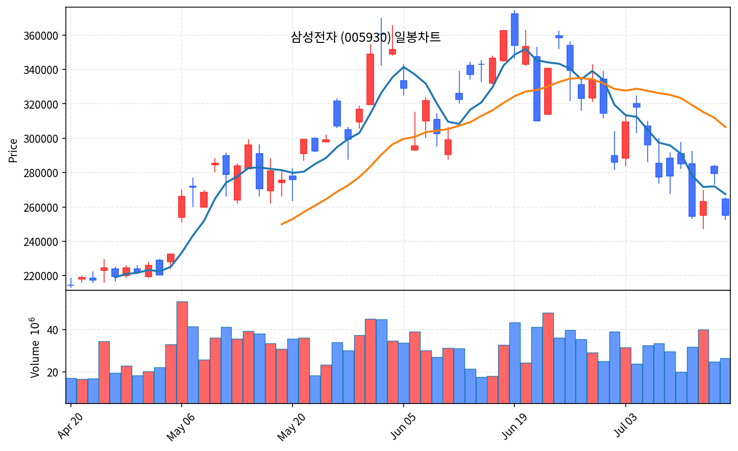 국내 증시 마감 7월 16일 코스피 6.37% 폭락, 7000선 반납 - 현장 사진 3 국내 증시 마감 7월 16일 코스피 6.37% 폭락, 7000선 반납 - 현장 사진 3