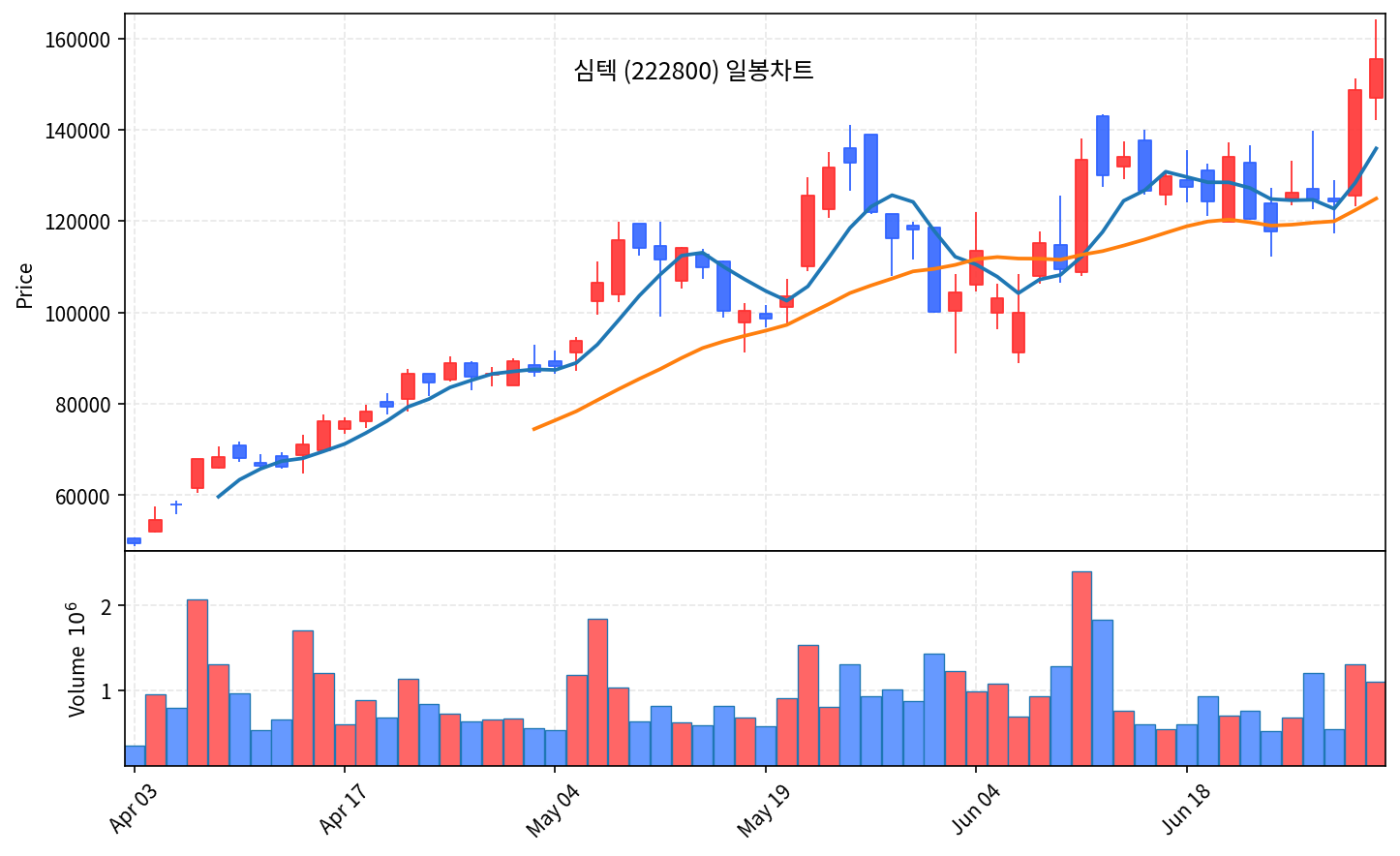 즉시 특집 심텍 — 엔비디아 소캠SoCAMM 기판 올라탄 반도체 곡괭이 - 현장 사진 2 즉시 특집 심텍 — 엔비디아 소캠SoCAMM 기판 올라탄 반도체 곡괭이 - 현장 사진 2