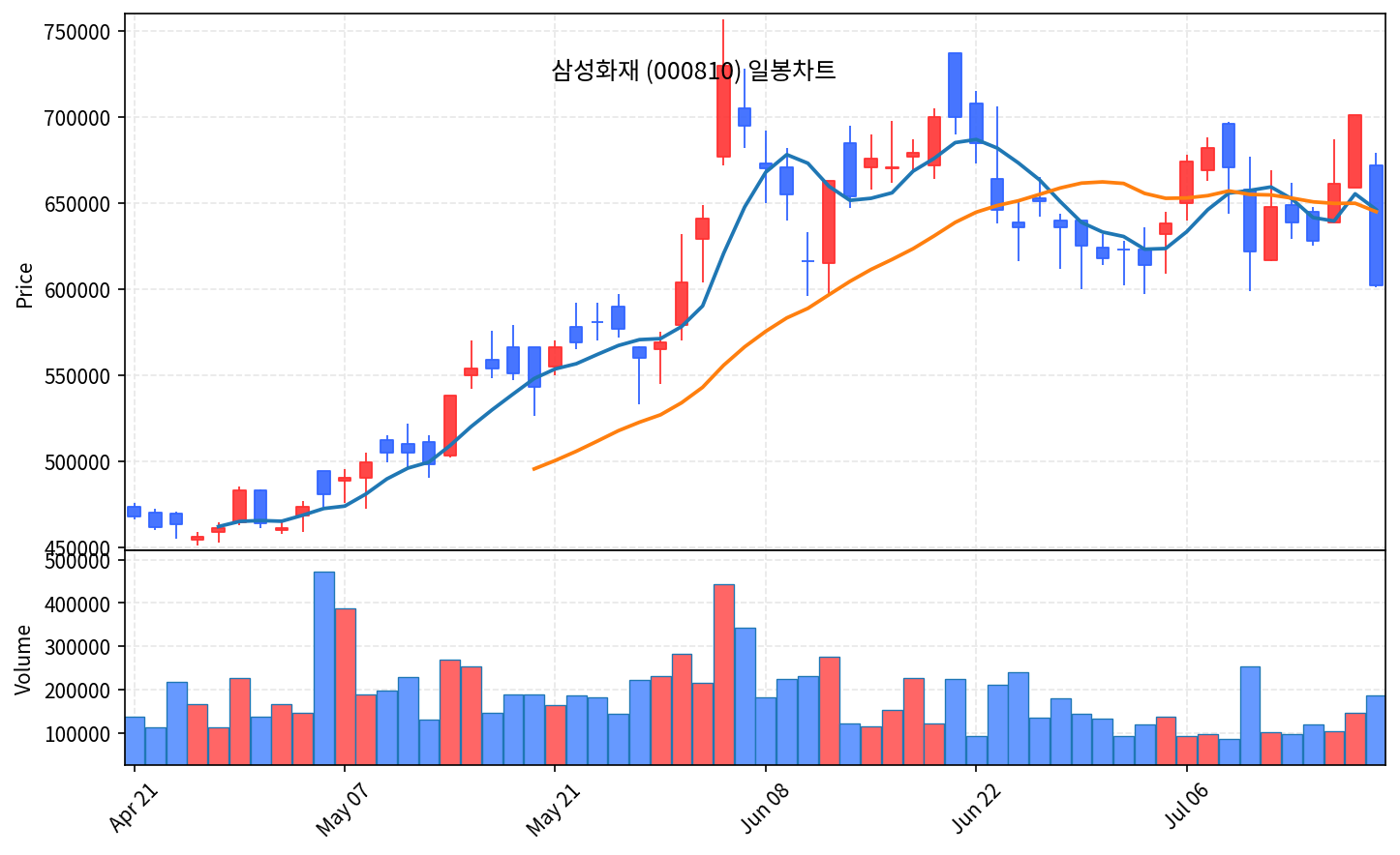 증시마감 코스피 4.46% 급락·코스닥 750선 붕괴 7월 20일 - 현장 사진 3 증시마감 코스피 4.46% 급락·코스닥 750선 붕괴 7월 20일 - 현장 사진 3