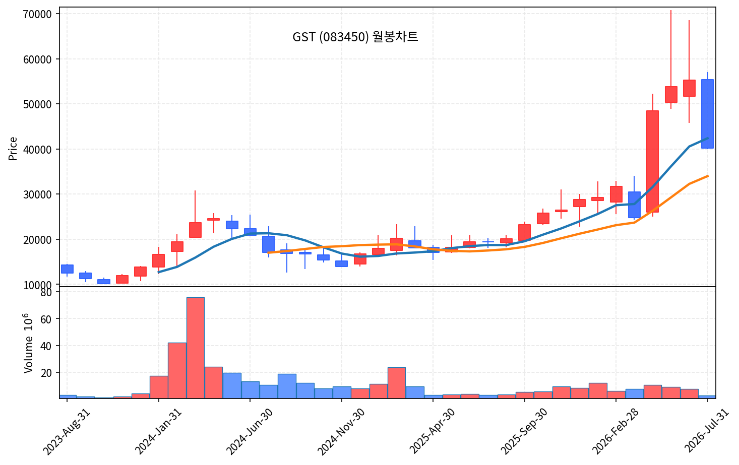 특집 GST 083450 — 반도체 스크러버·액침냉각 곡괭이, AI 데이터센터 수혜 저평가주 - 현장 사진 4 특집 GST 083450 — 반도체 스크러버·액침냉각 곡괭이, AI 데이터센터 수혜 저평가주 - 현장 사진 4