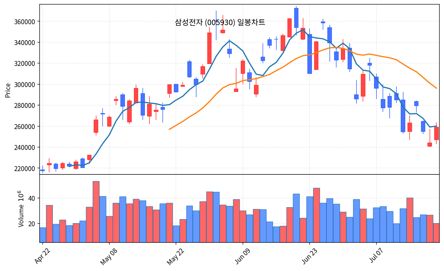 증시마감 코스피 3.56% 급반등 6700선 회복 7월 21일 - 현장 사진 2 증시마감 코스피 3.56% 급반등 6700선 회복 7월 21일 - 현장 사진 2