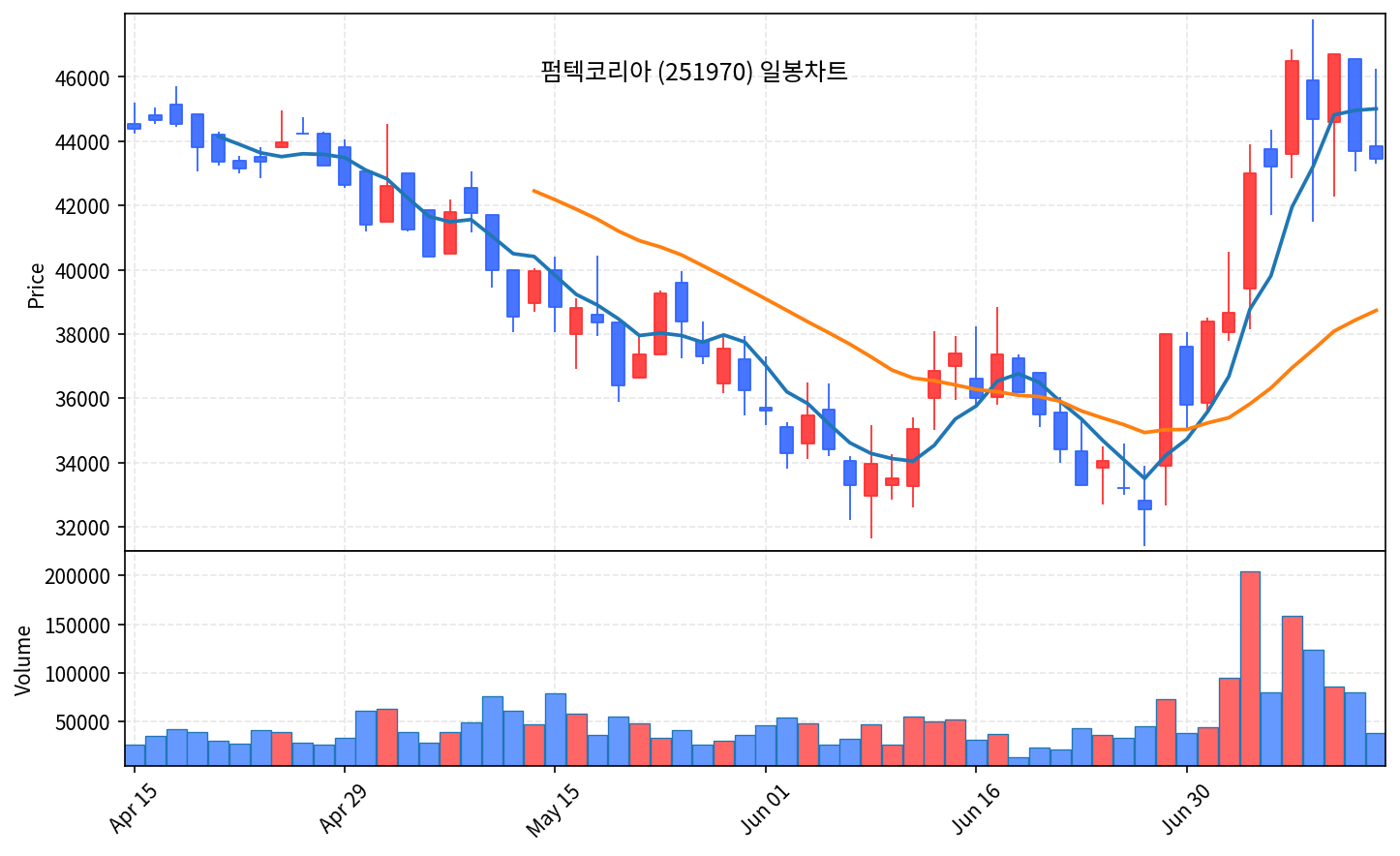 즉시 특집 펌텍코리아 — K뷰티 '용기'를 파는 곡괭이, 52주 저점서 대량거래 V반등 - 현장 사진 2 즉시 특집 펌텍코리아 — K뷰티 '용기'를 파는 곡괭이, 52주 저점서 대량거래 V반등 - 현장 사진 2