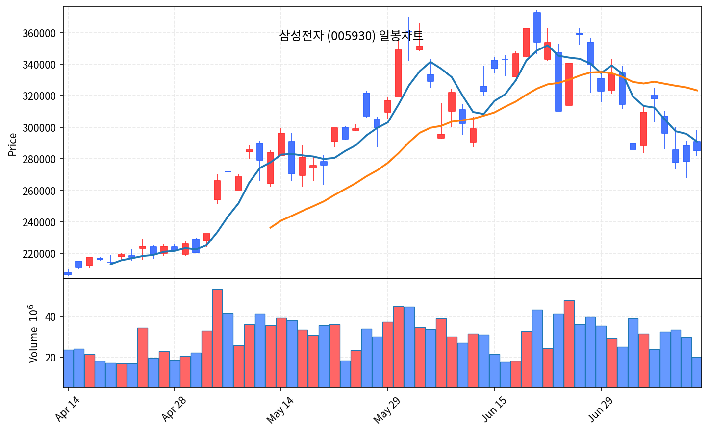국내 증시 마감 7월 10일 코스피 2.5% 반등 7476, 코스닥 5% 급등 - 현장 사진 2 국내 증시 마감 7월 10일 코스피 2.5% 반등 7476, 코스닥 5% 급등 - 현장 사진 2
