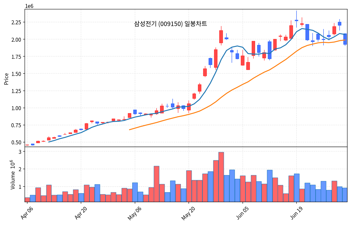 국내 증시 마감 리포트 7월 2일 코스피 7.89% 폭락, 서킷브레이커 발동 - 현장 사진 4 국내 증시 마감 리포트 7월 2일 코스피 7.89% 폭락, 서킷브레이커 발동 - 현장 사진 4
