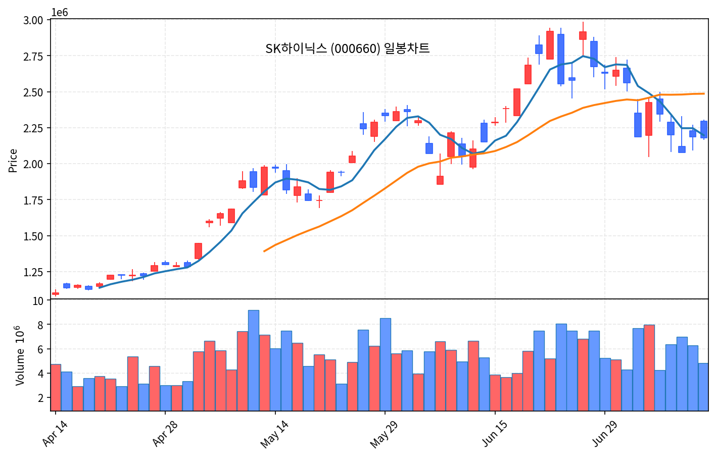 국내 증시 마감 7월 10일 코스피 2.5% 반등 7476, 코스닥 5% 급등 - 현장 사진 3 국내 증시 마감 7월 10일 코스피 2.5% 반등 7476, 코스닥 5% 급등 - 현장 사진 3