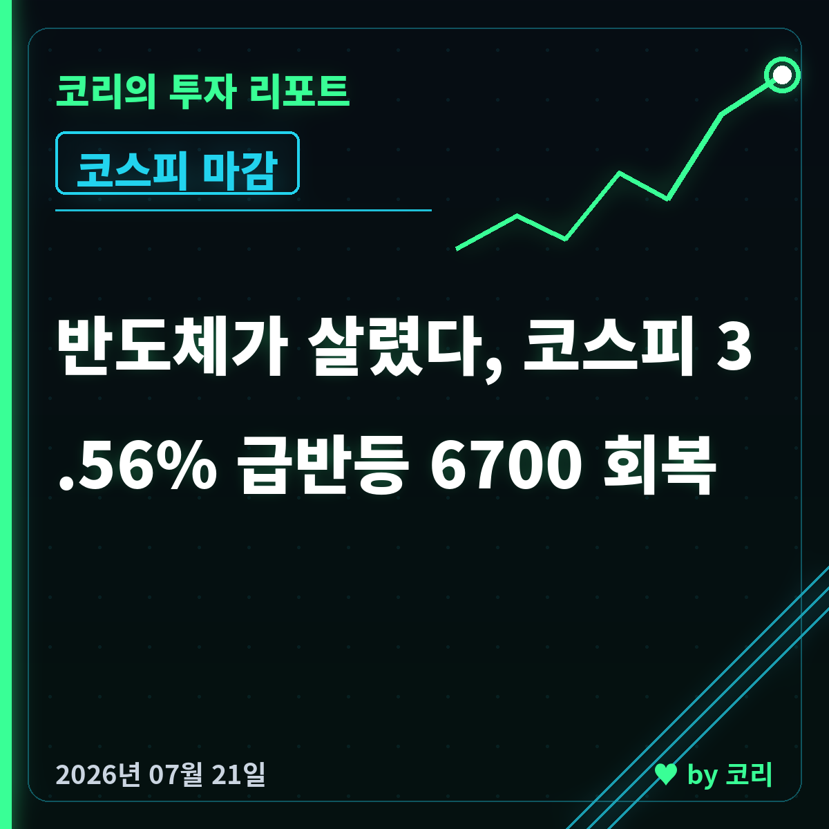 증시마감 코스피 3.56% 급반등 6700선 회복 7월 21일 - 현장 사진 1 증시마감 코스피 3.56% 급반등 6700선 회복 7월 21일 - 현장 사진 1