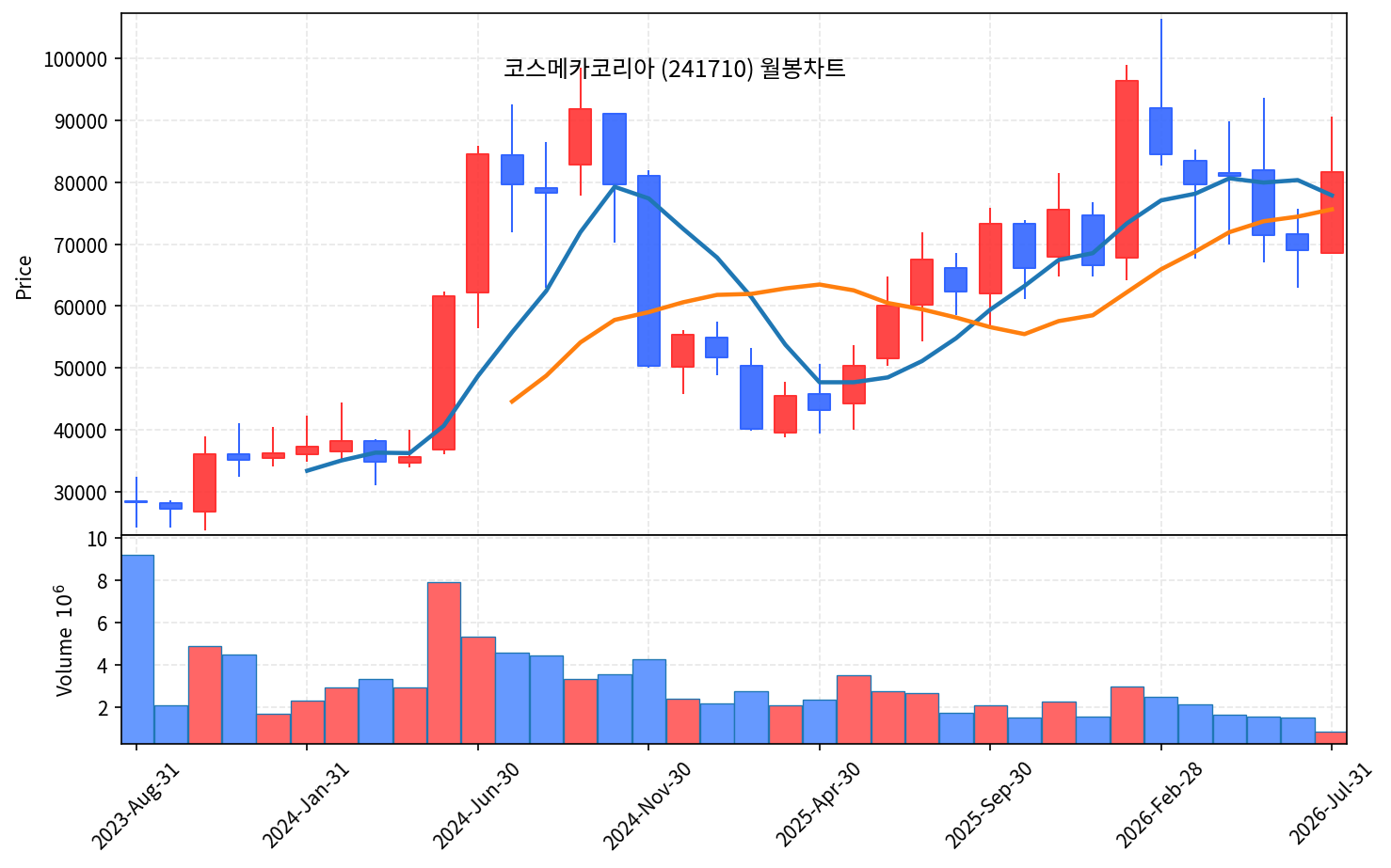 즉시특집 코스메카코리아, K뷰티 미국수출 1위 곡괭이 ODM - 현장 사진 4 즉시특집 코스메카코리아, K뷰티 미국수출 1위 곡괭이 ODM - 현장 사진 4